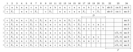 Algorithms Free Full Text Re Pair In Small Space Html