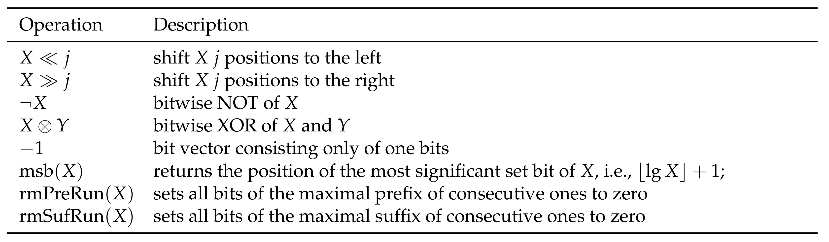 Algorithms Free Full Text Re Pair In Small Space Html