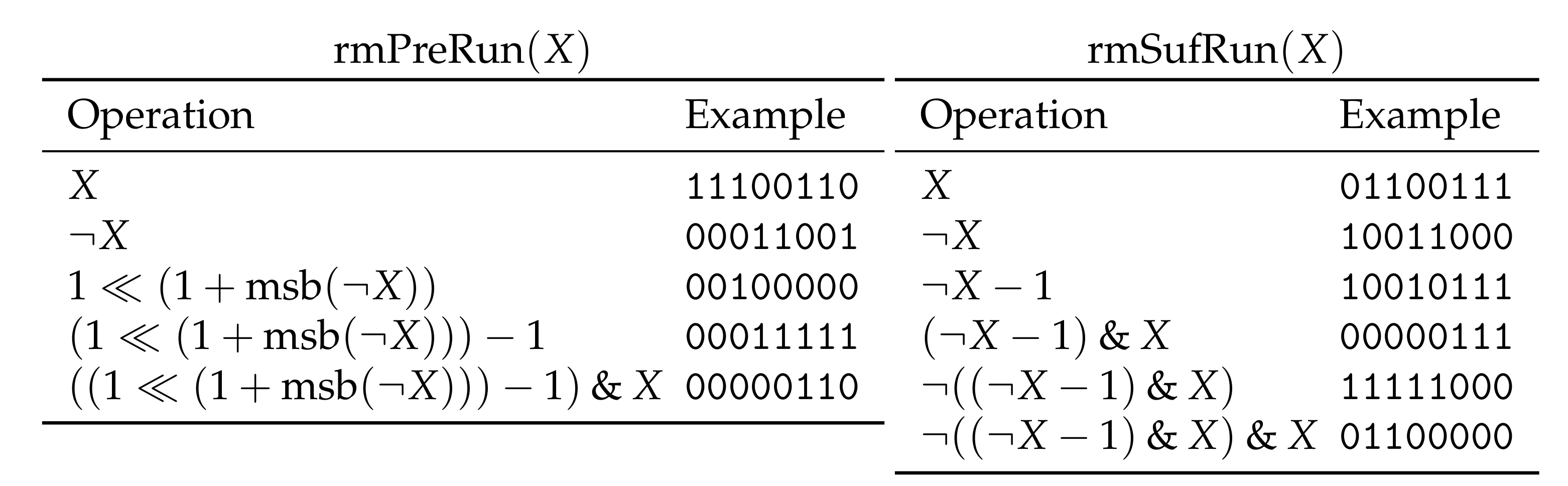 Algorithms Free Full Text Re Pair In Small Space Html