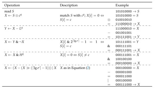 Algorithms Free Full Text Re Pair In Small Space Html