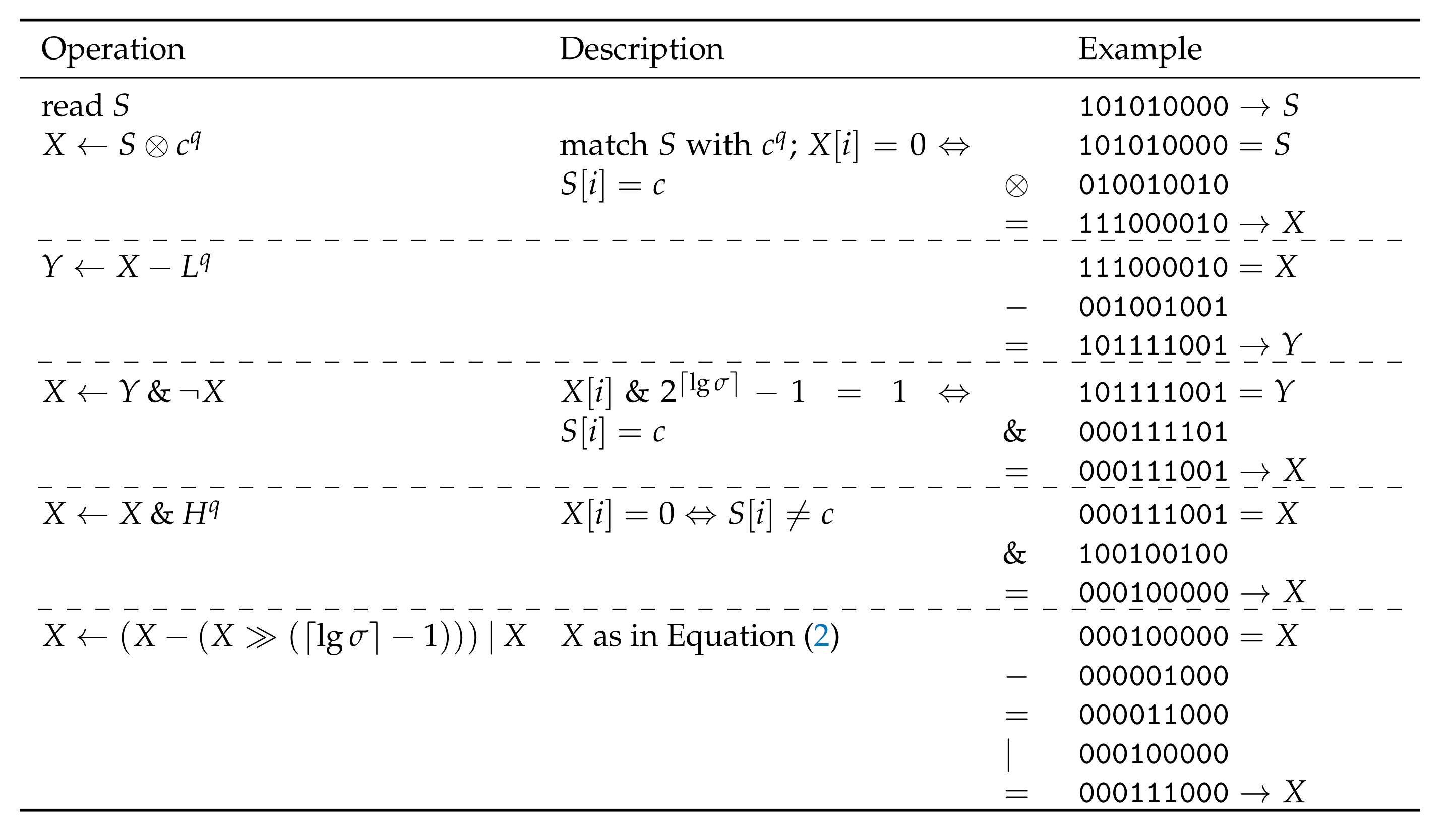 Algorithms Free Full Text Re Pair In Small Space Html