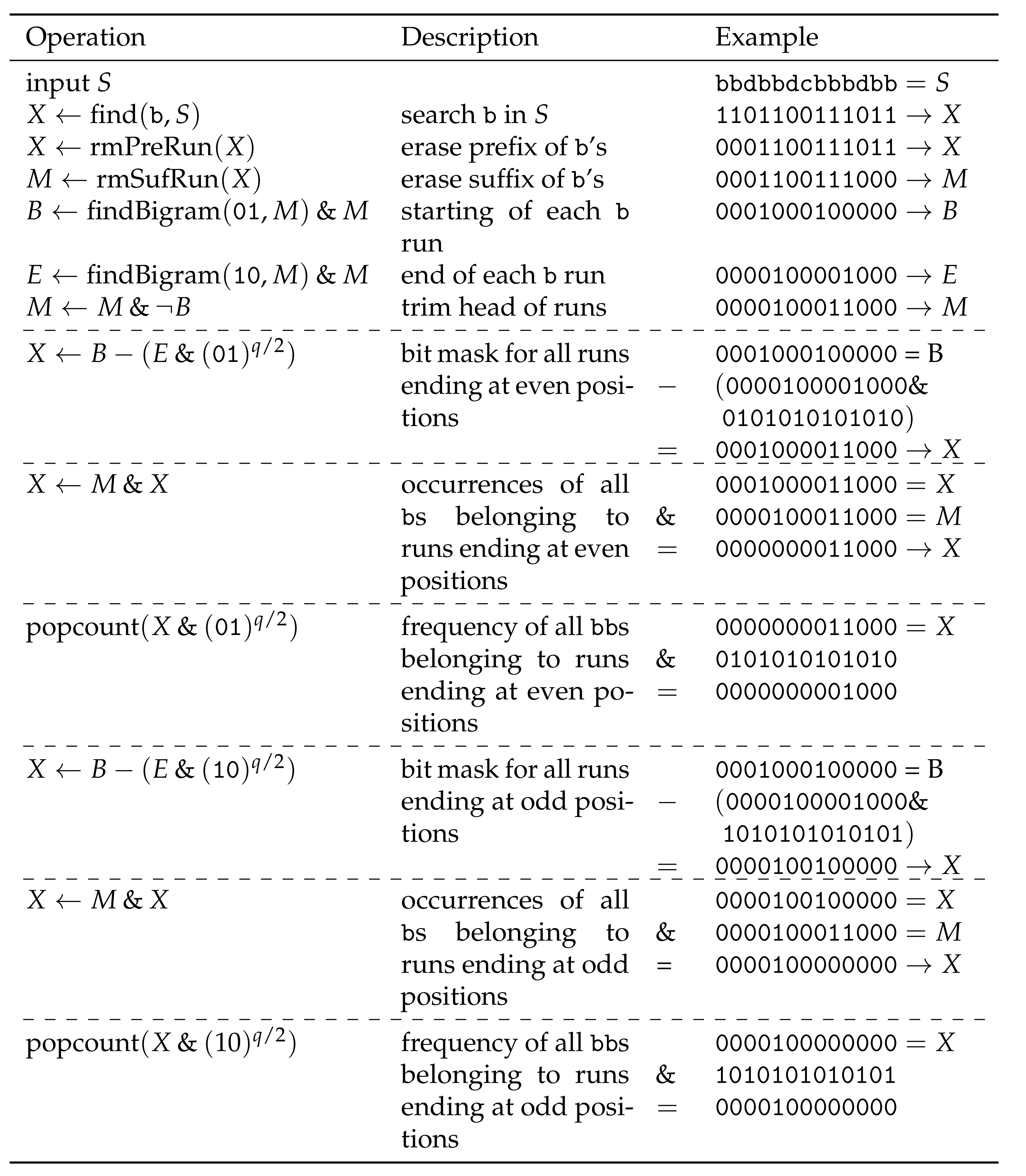 Algorithms Free Full Text Re Pair In Small Space Html