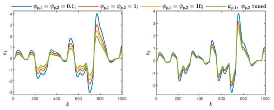 Algorithms | January 2021 - Browse Articles