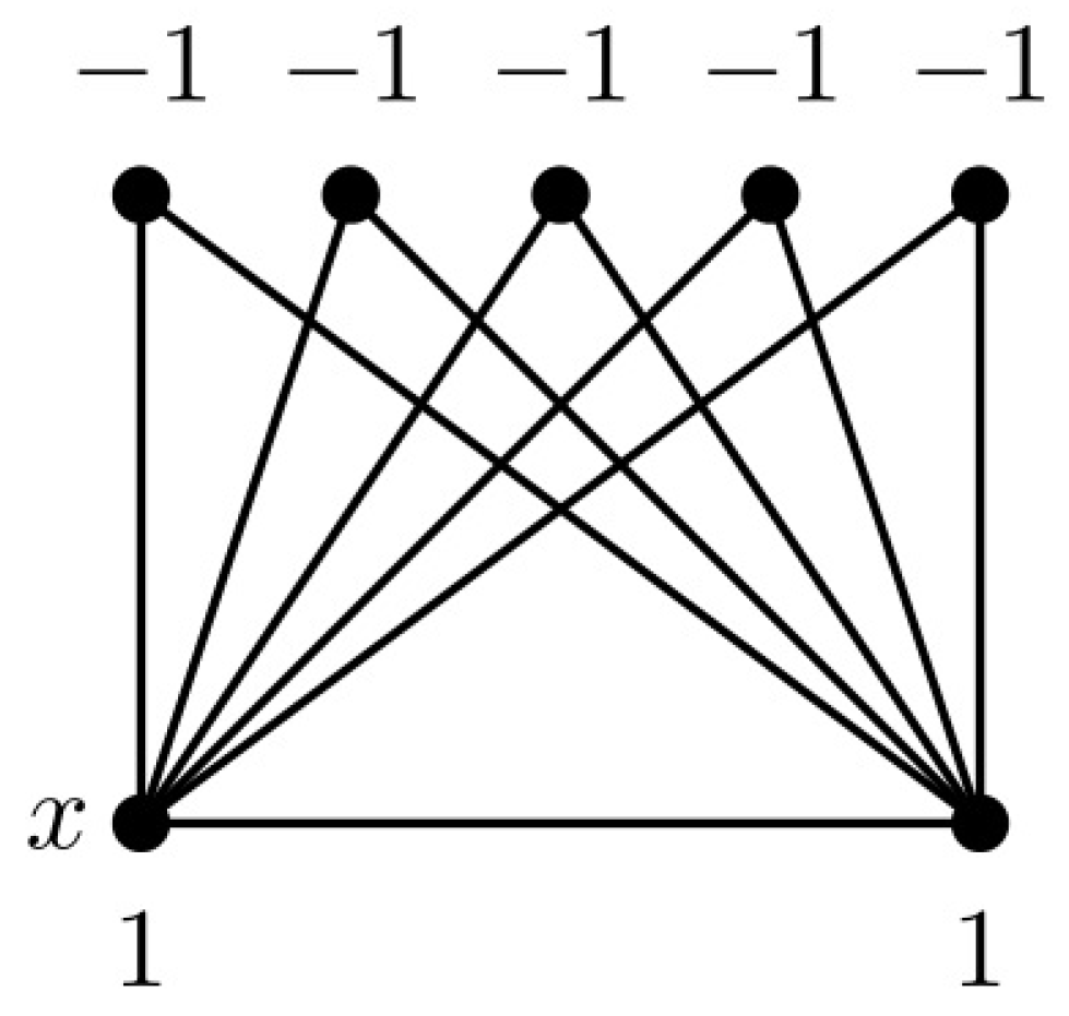 G graph. Mars algorithmic org.