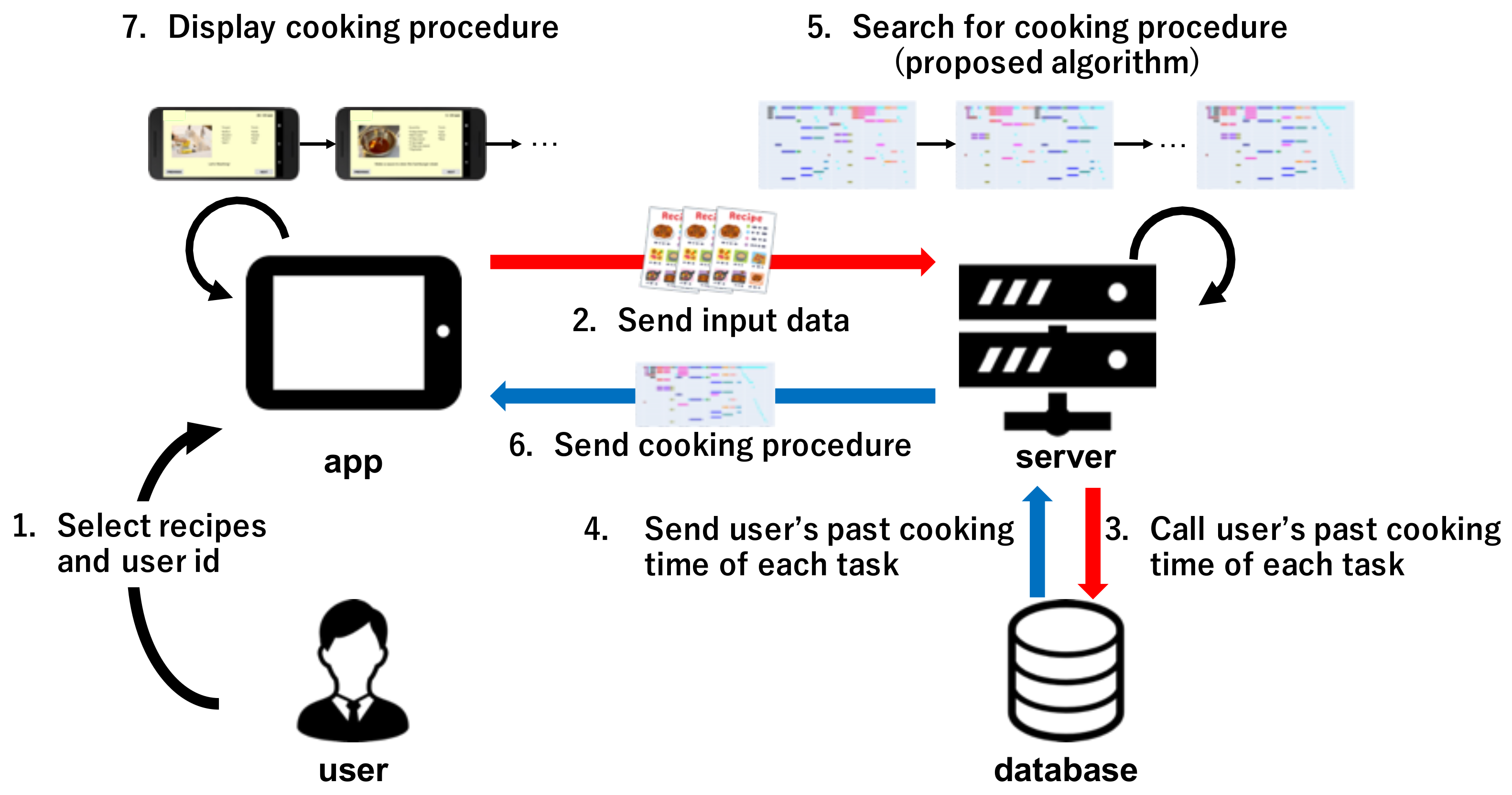Recipe analysis algorithm for a cooking robot. The algorithm