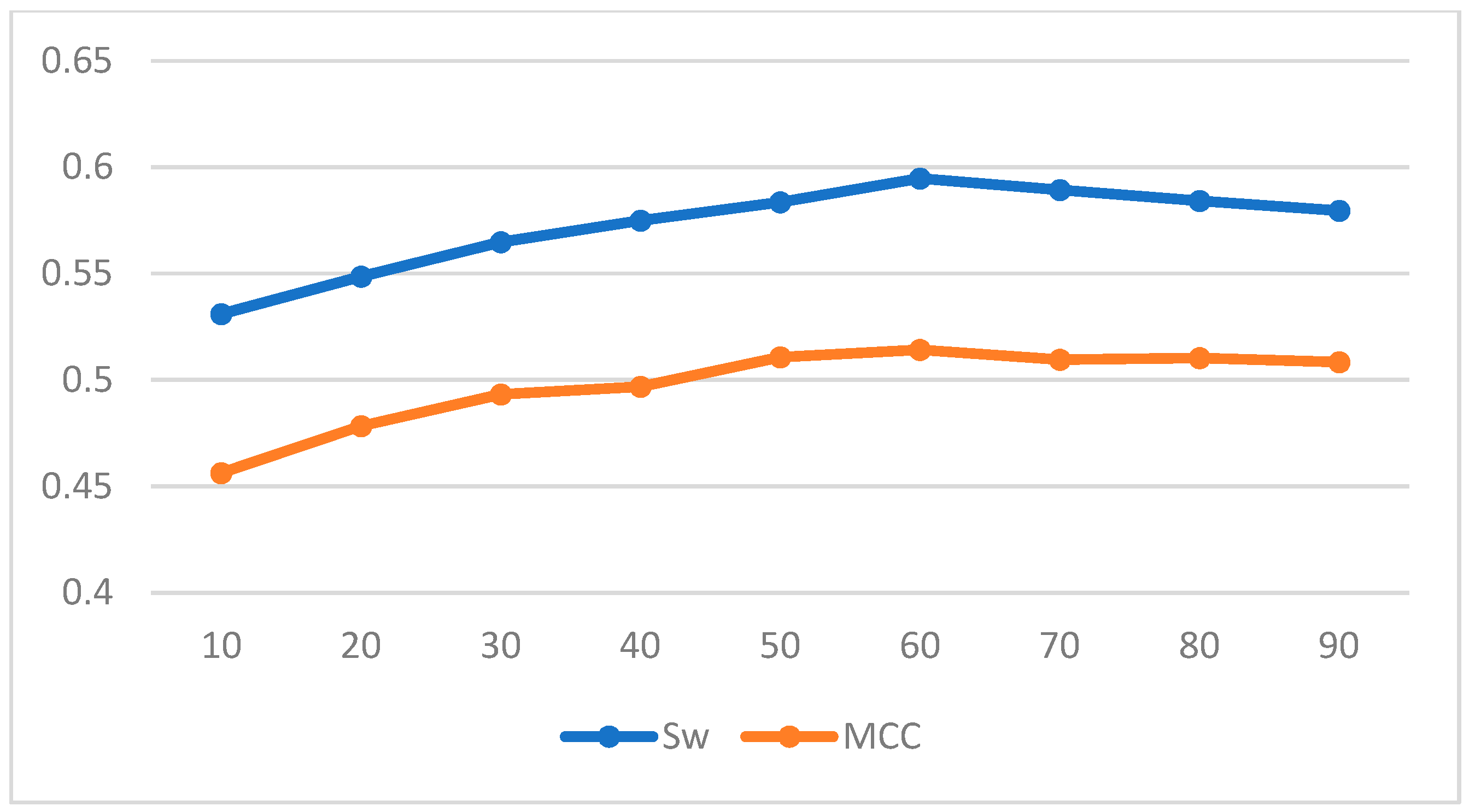 Algorithms 14 00102 g004 Algorithms 14 00102 g004