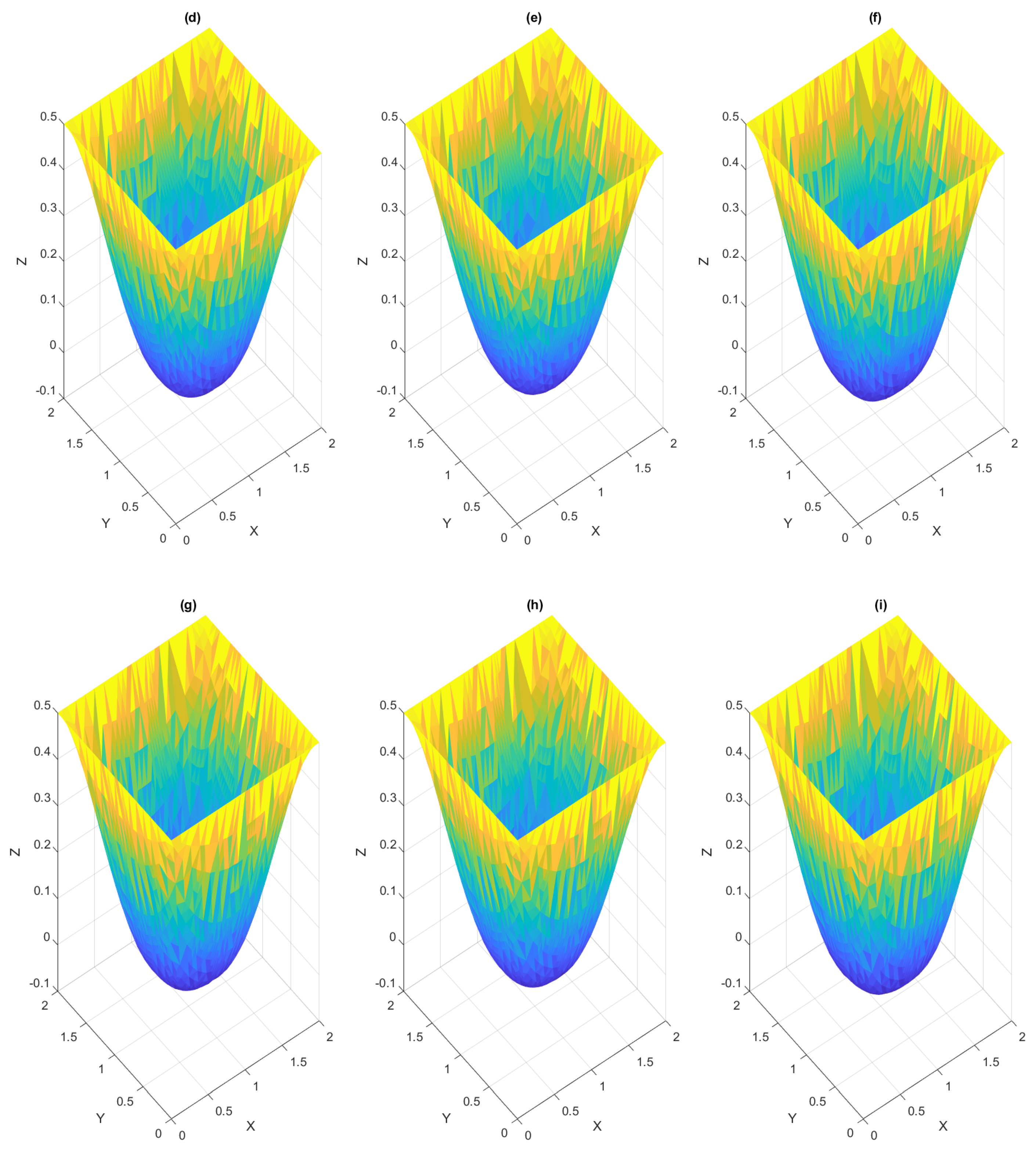 Algorithms Free Full Text On A Robust And Efficient Numerical Scheme For The Simulation Of Stationary 3 Component Systems With Non Negative Species Concentration With An Application To The Cu Deposition From A Cu B Alanine Electrolyte