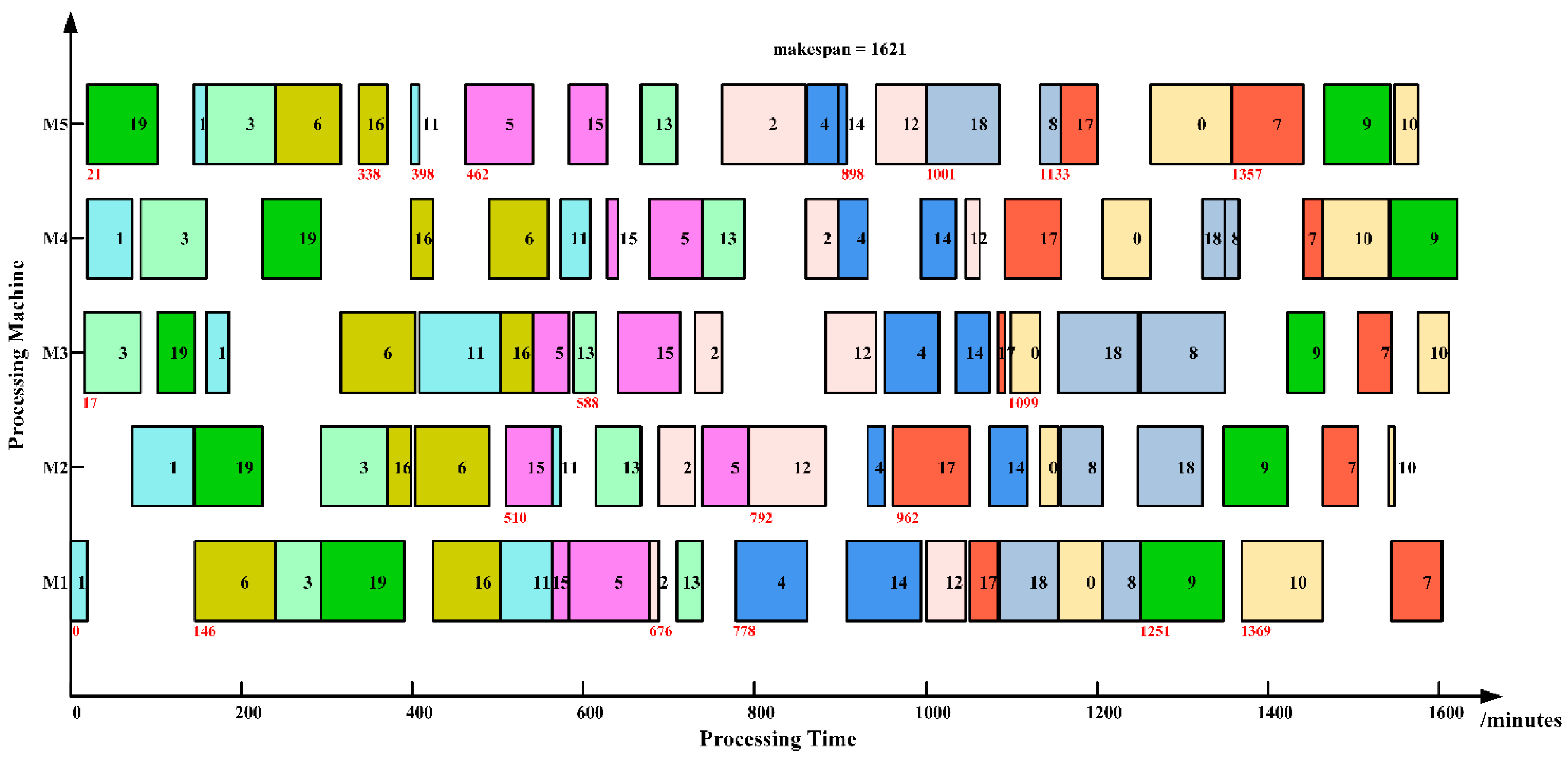 Algorithms 14 00145 g002
