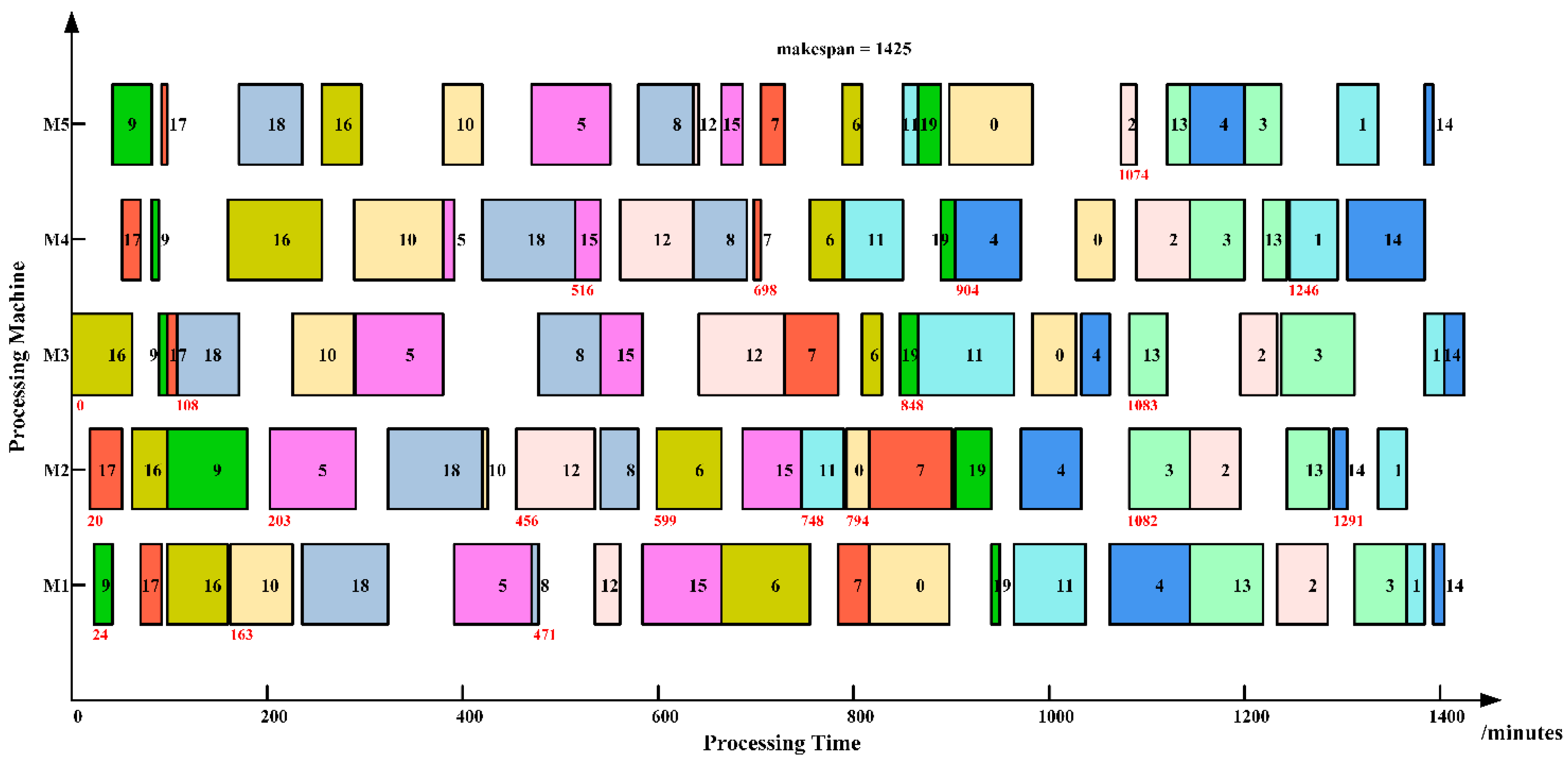 Algorithms 14 00145 g003