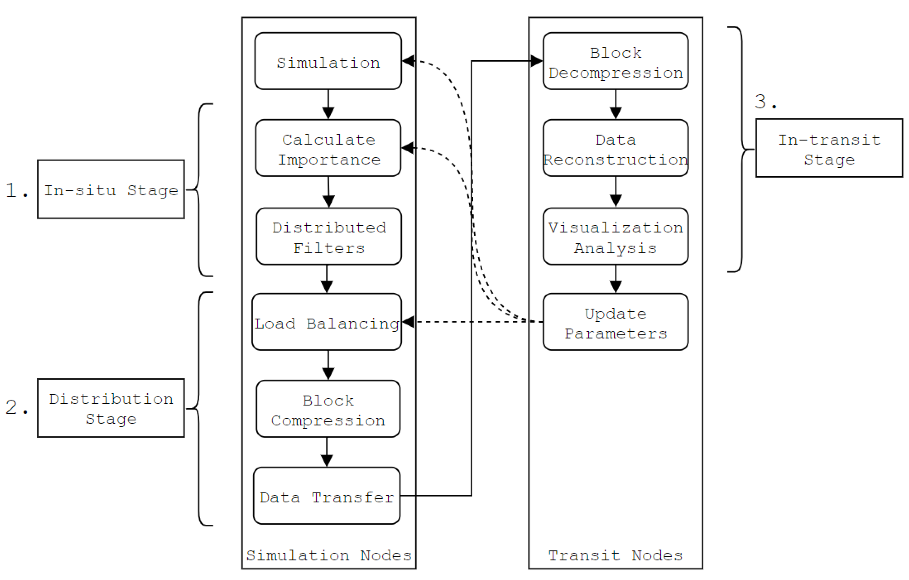 Algorithms 14 00154 g002 Algorithms 14 00154 g002