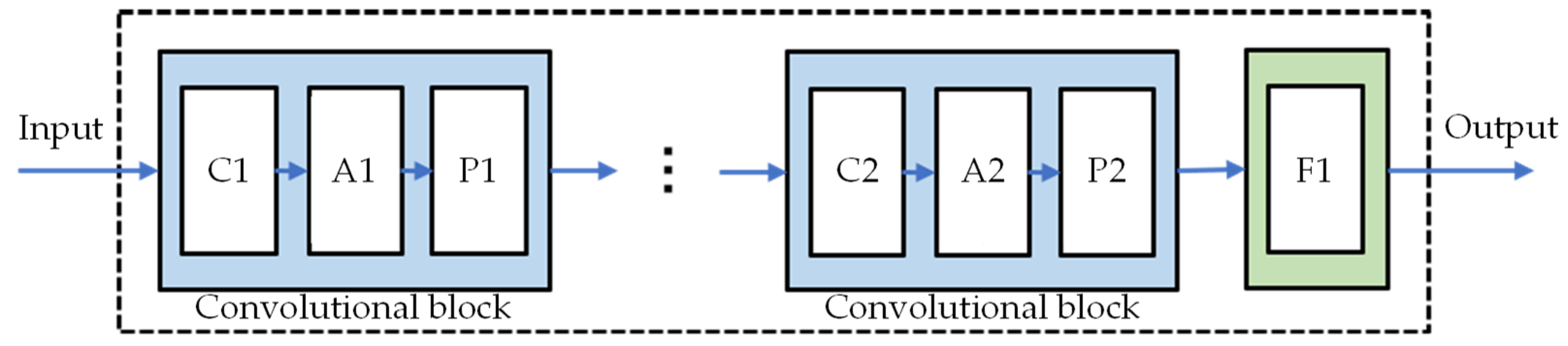 Algorithms 14 00180 g001 Algorithms 14 00180 g001