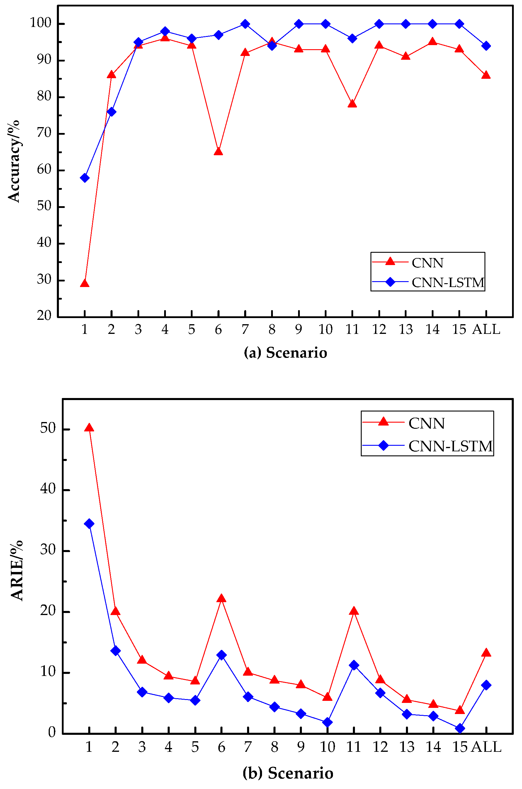 Algorithms 14 00180 g013 Algorithms 14 00180 g013