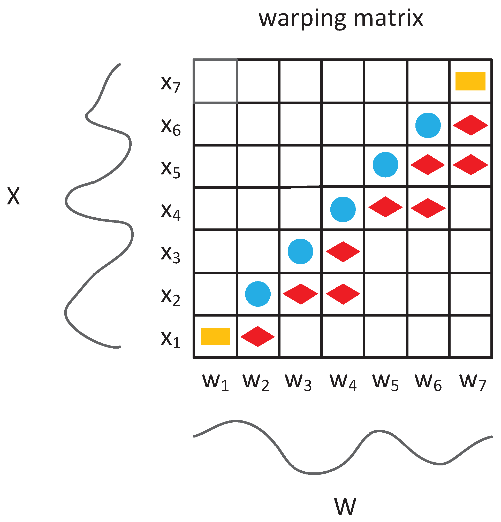 Figure1: Elastic Extension Tables [8]