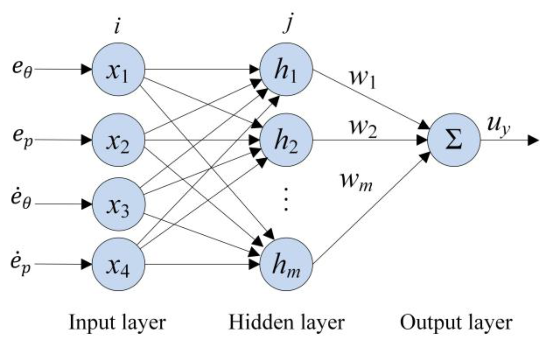 Algorithms | Free Full-Text | Self-Adaptive Path Tracking Control for ...