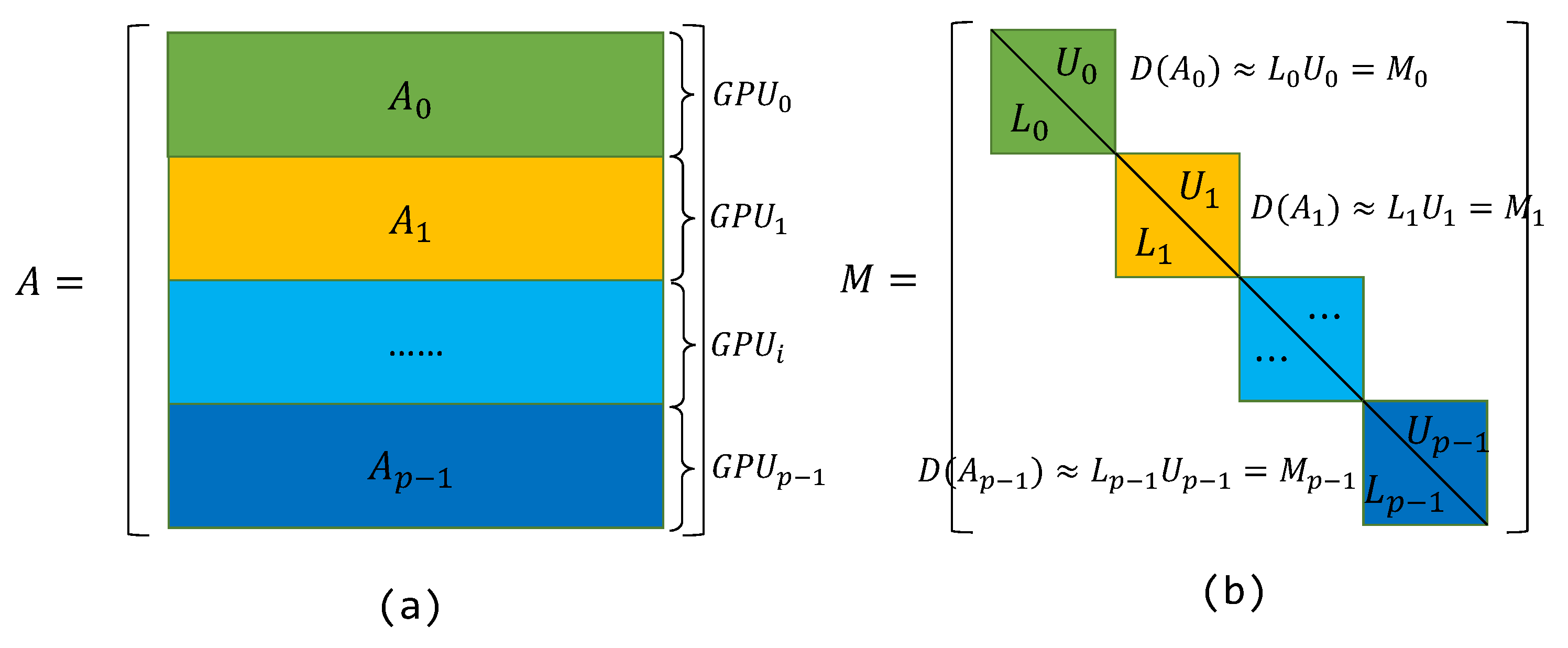 Algorithms 14 00204 g001