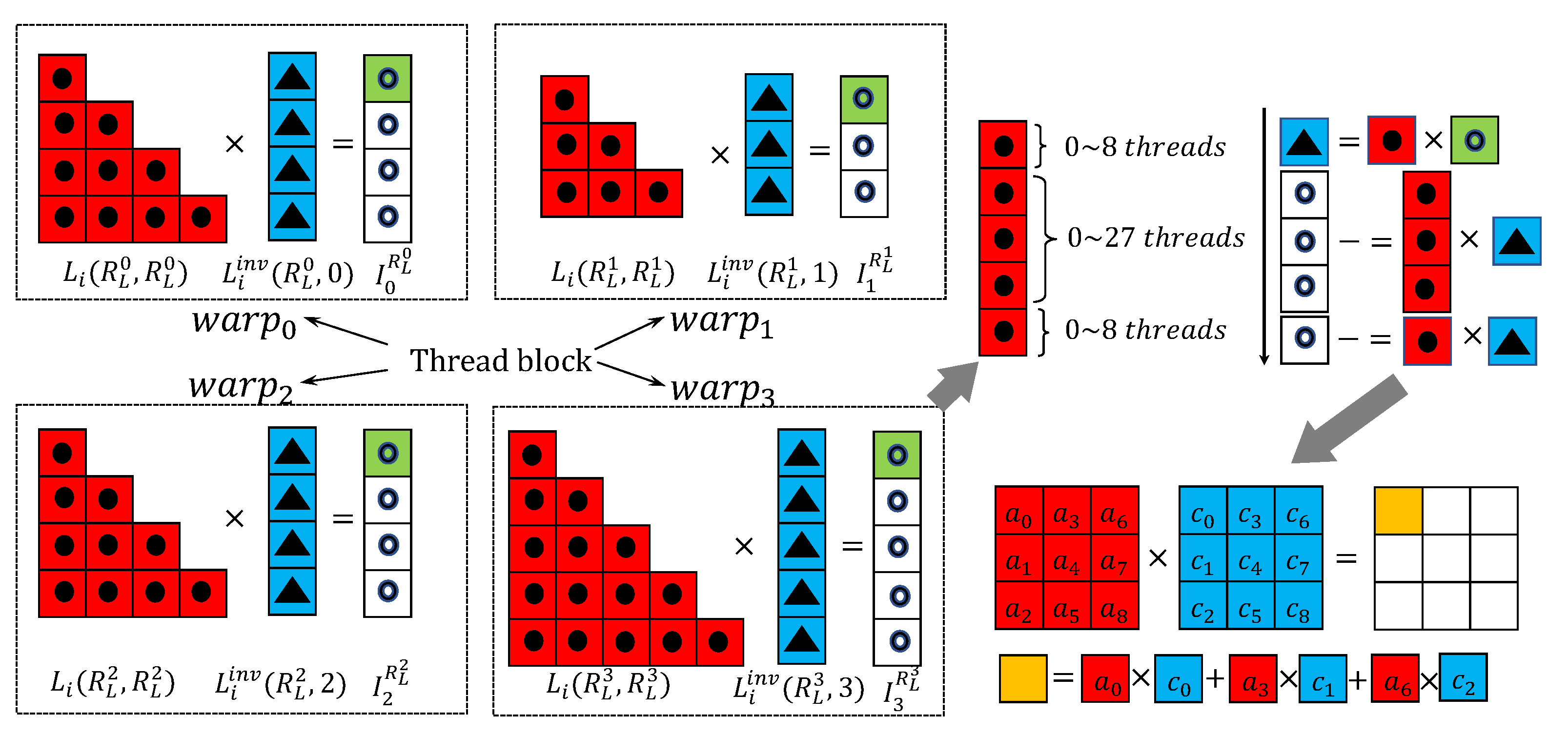 Algorithms 14 00204 g002