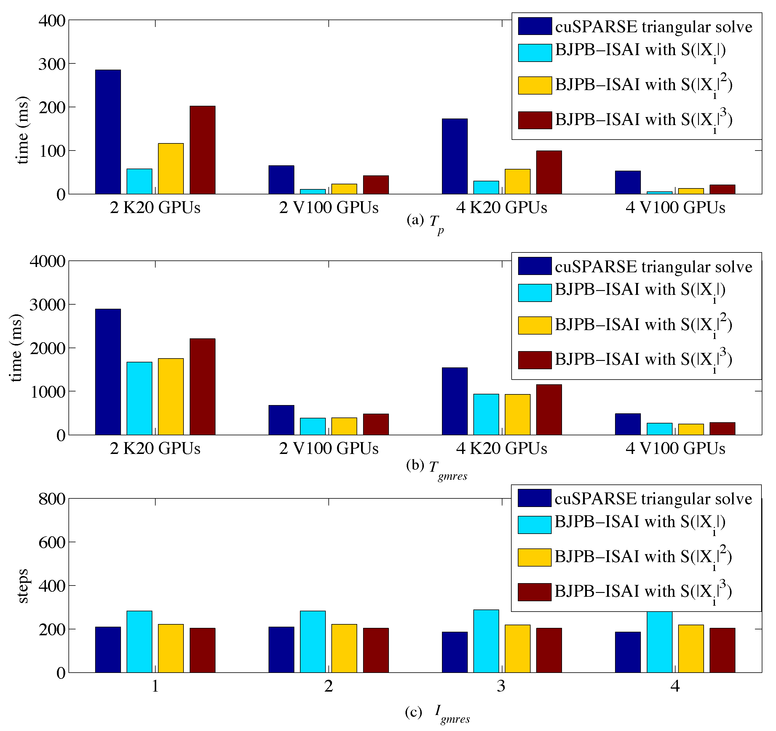 Algorithms 14 00204 g003