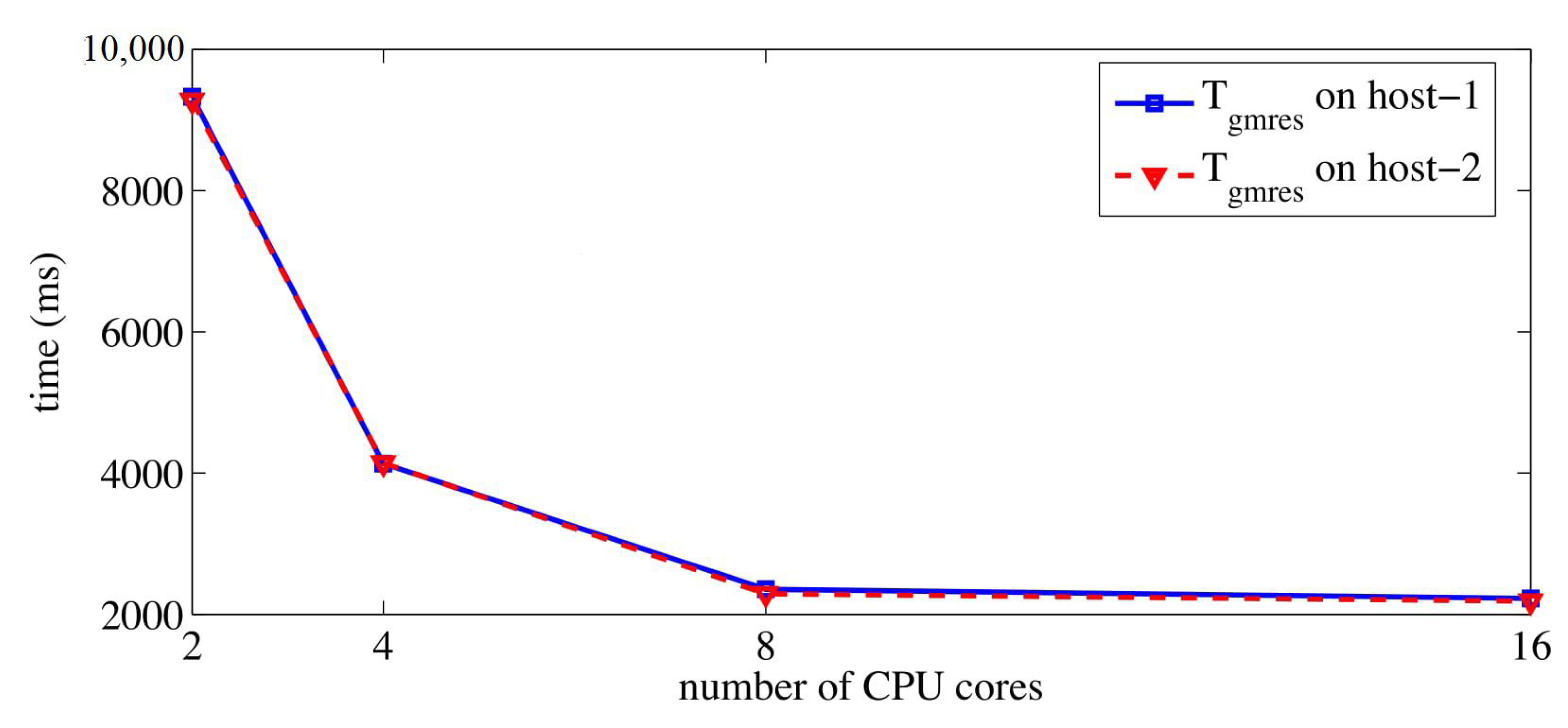 Algorithms 14 00204 g004