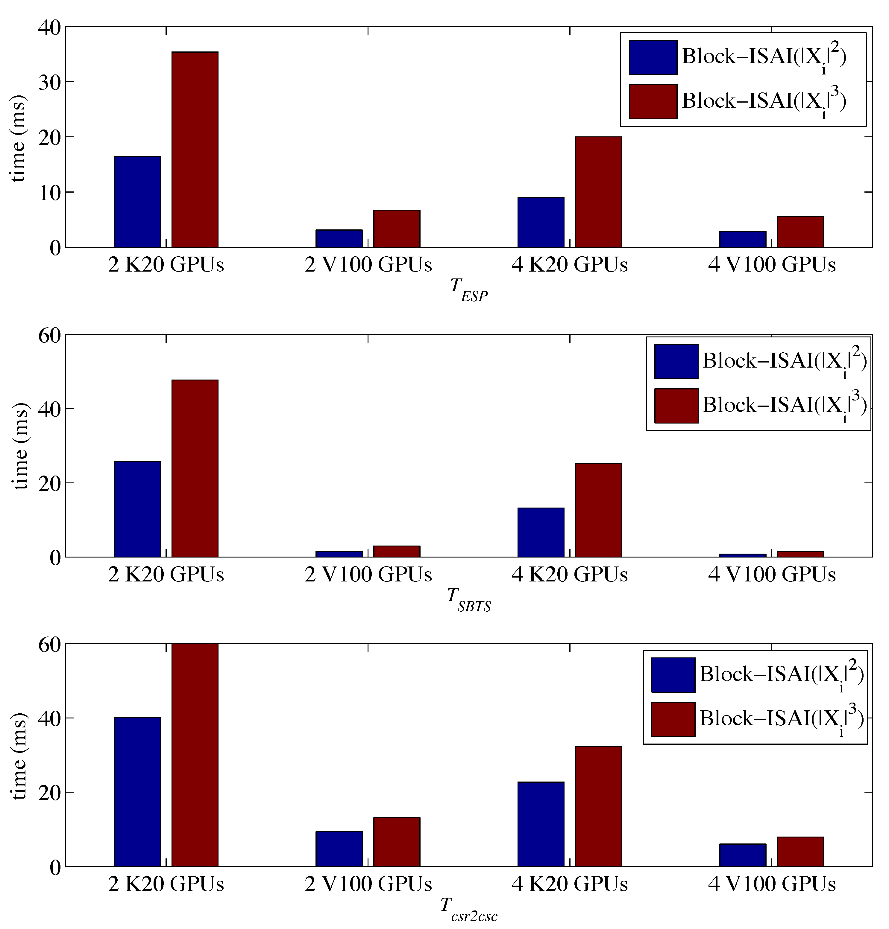 Algorithms 14 00204 g010