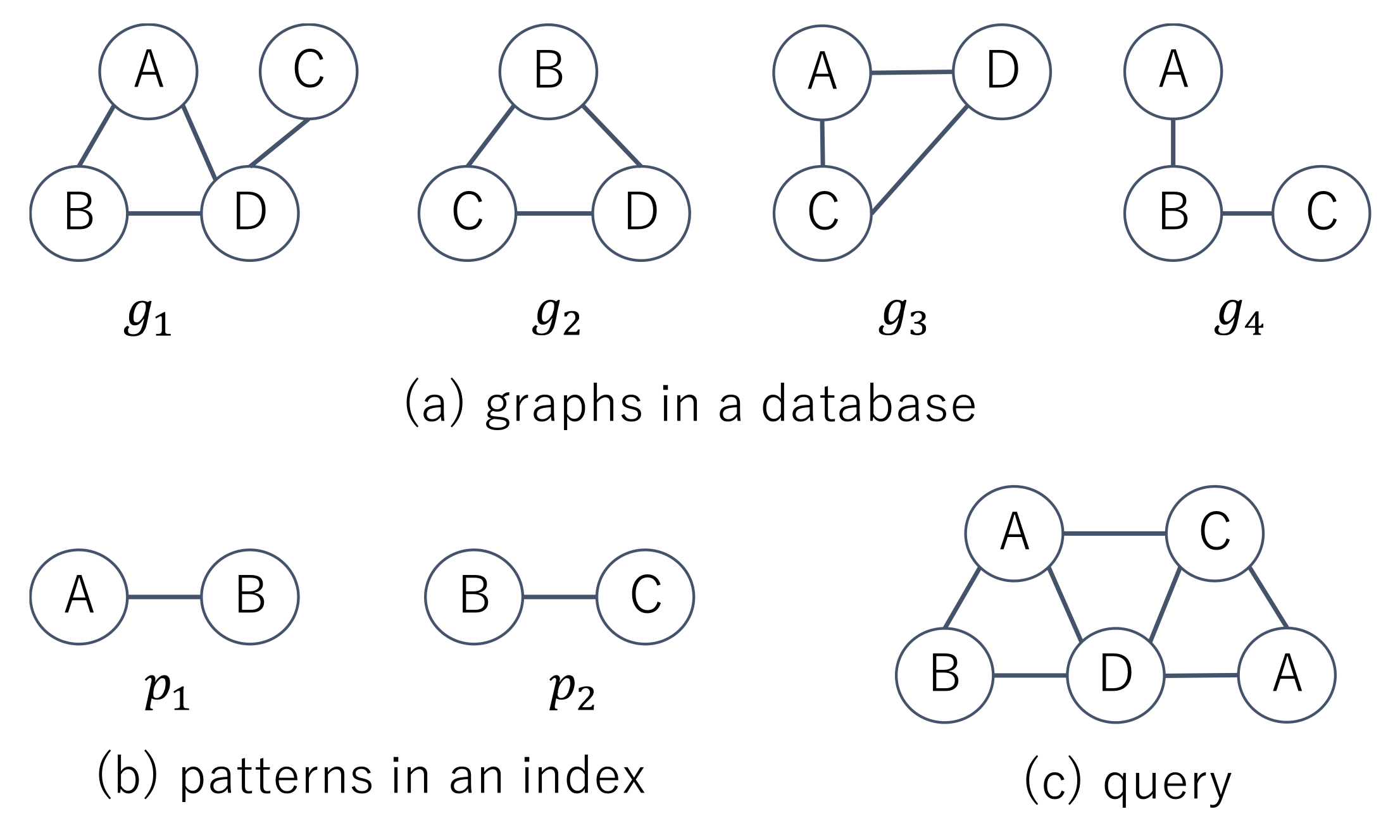 Algorithms | Free Full-Text | Similar Supergraph Search Based on Graph ...