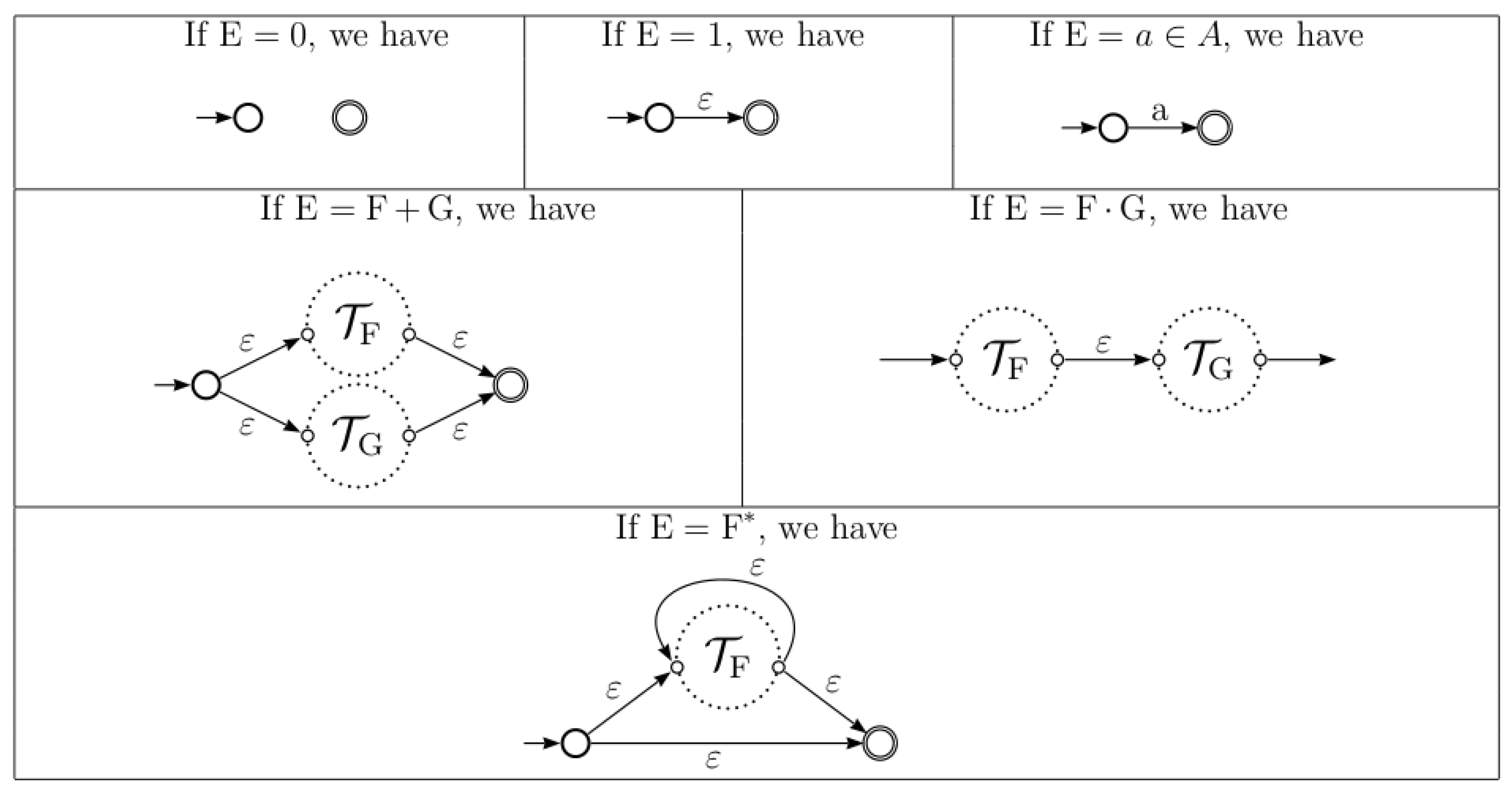 Algorithms | Free Full-Text | Efficient Construction of the Equation  Automaton