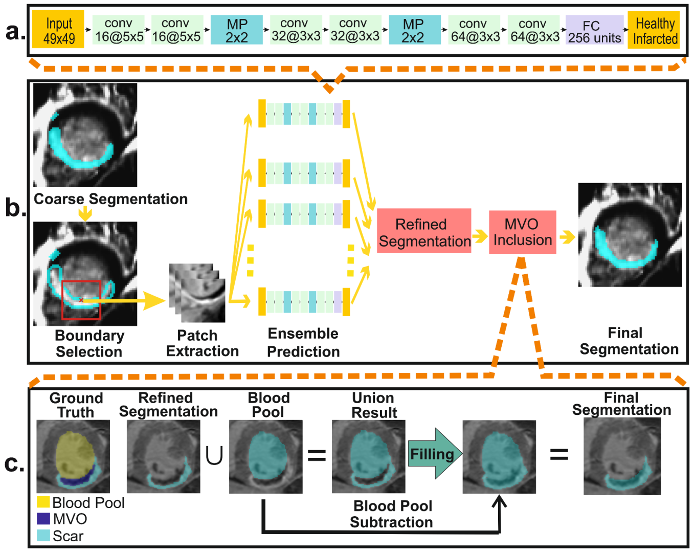 Algorithms 14 00249 g002