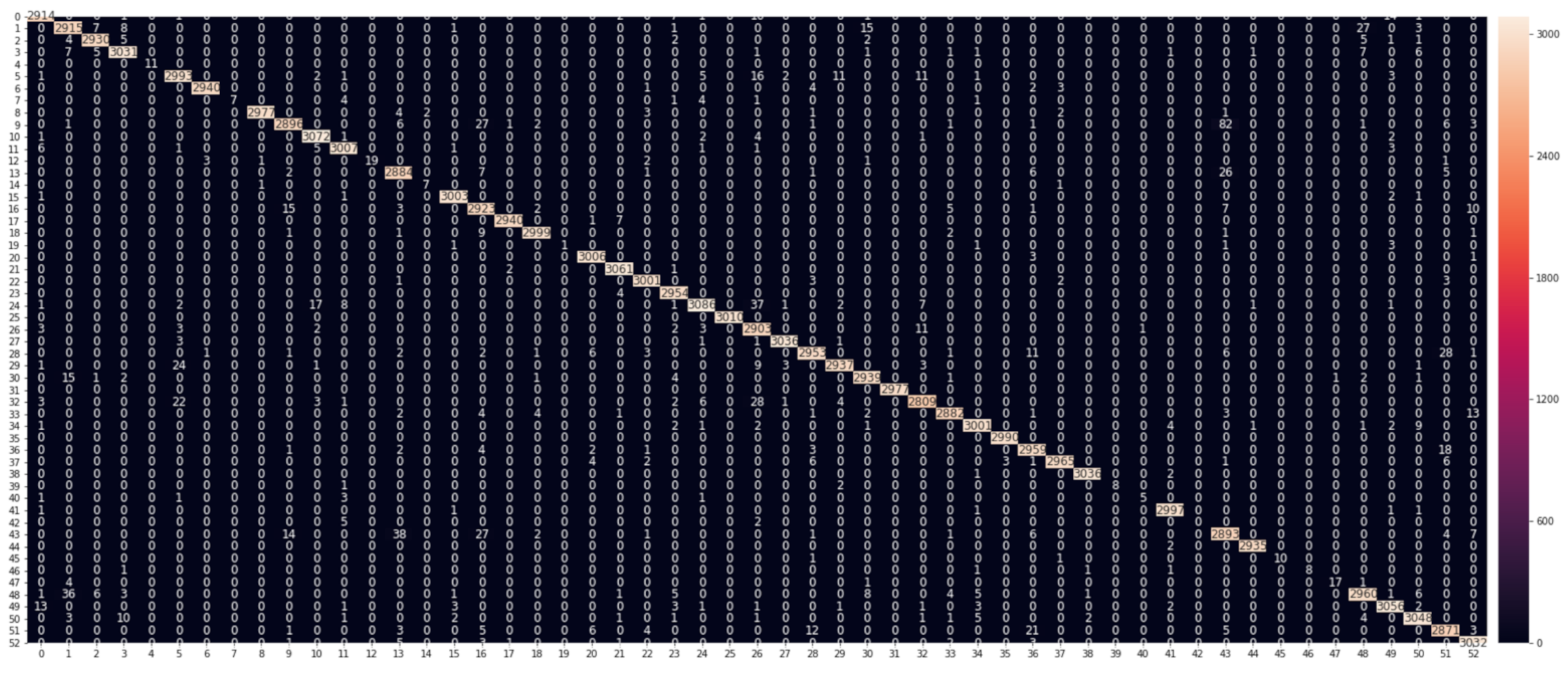 Algorithms Free Full Text A Real Time Network Traffic Classifier For Online Applications Using Machine Learning Html