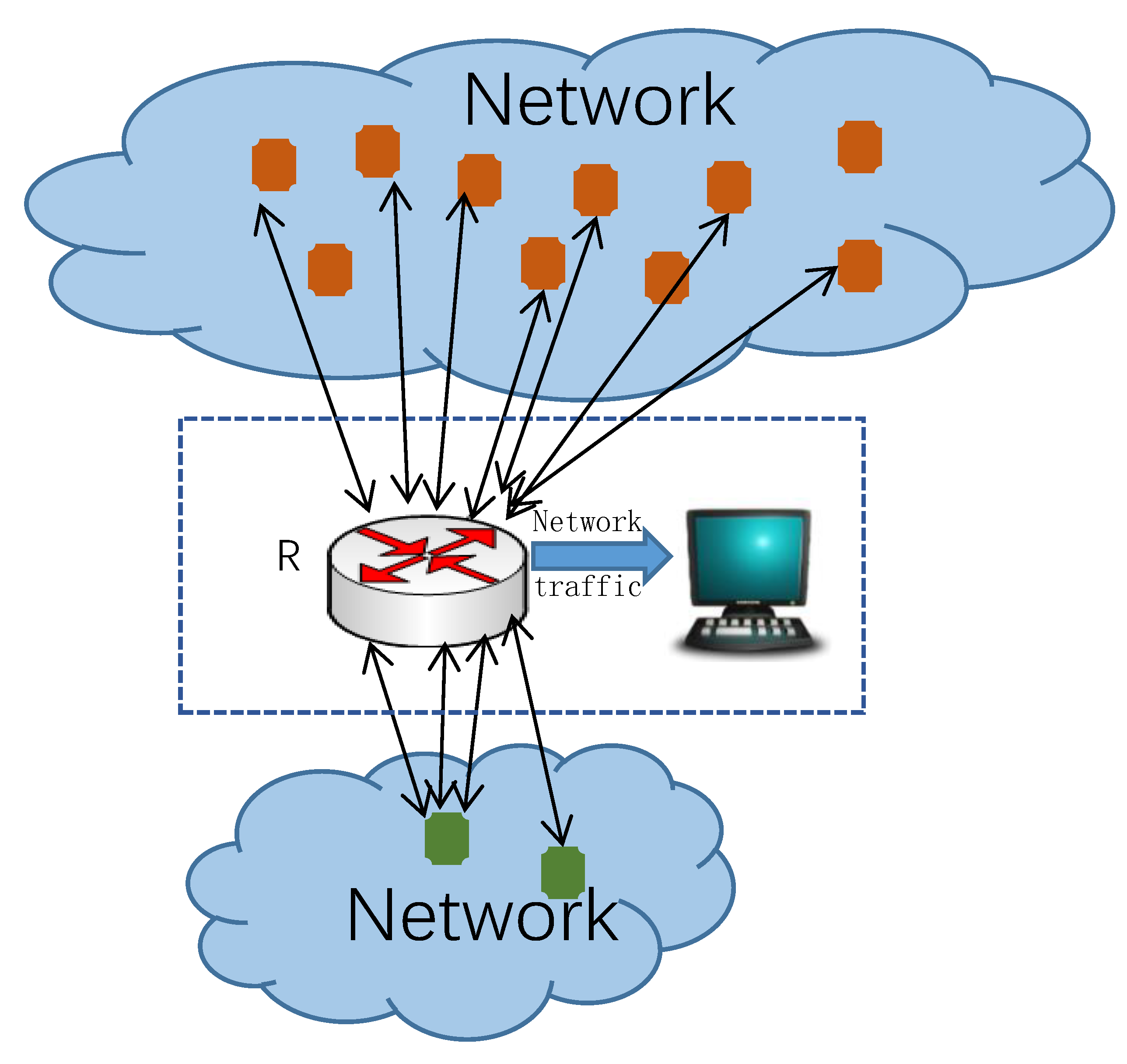 Edge сеть. Network Board.