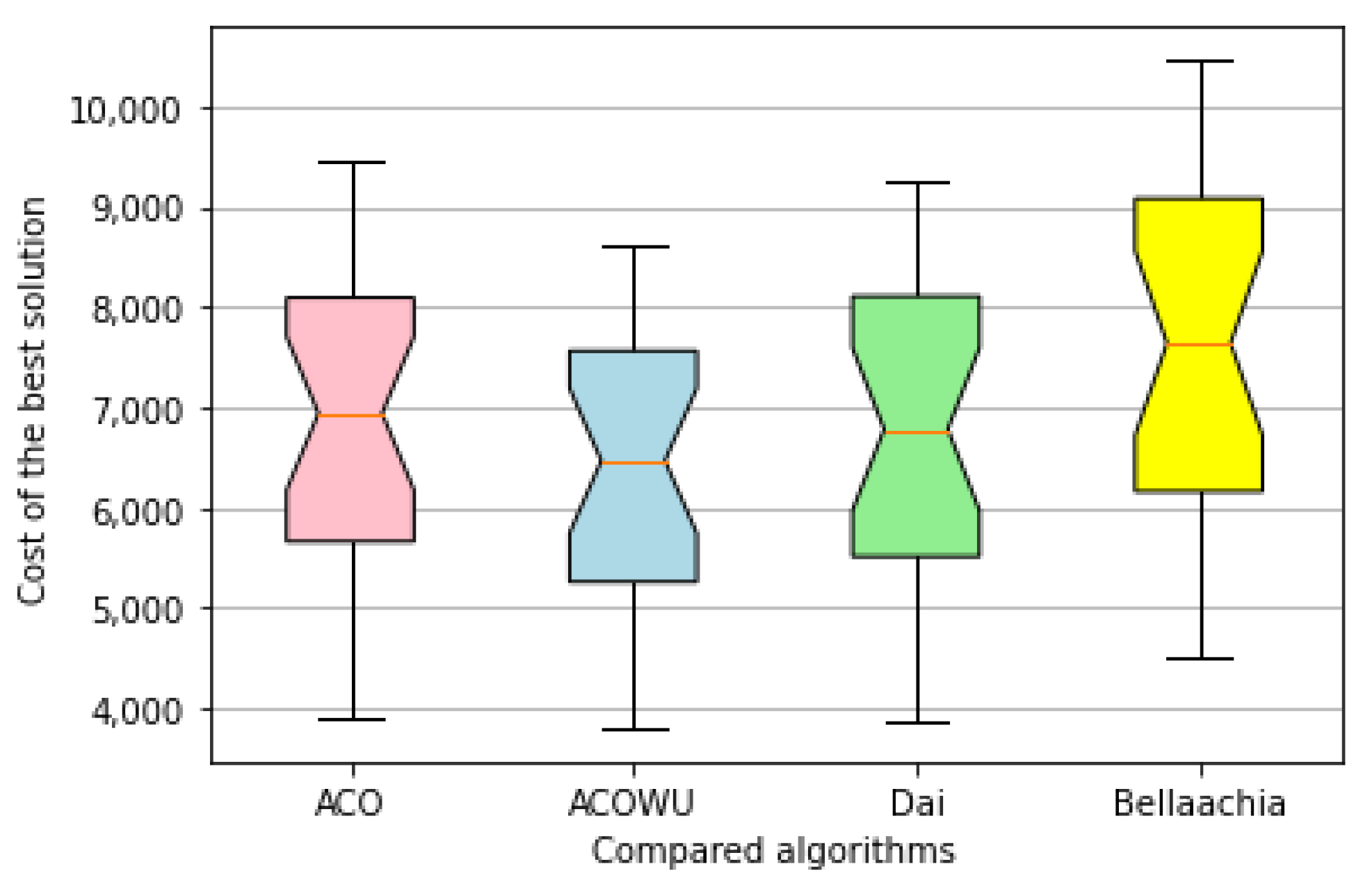 Algorithms 14 00295 g001