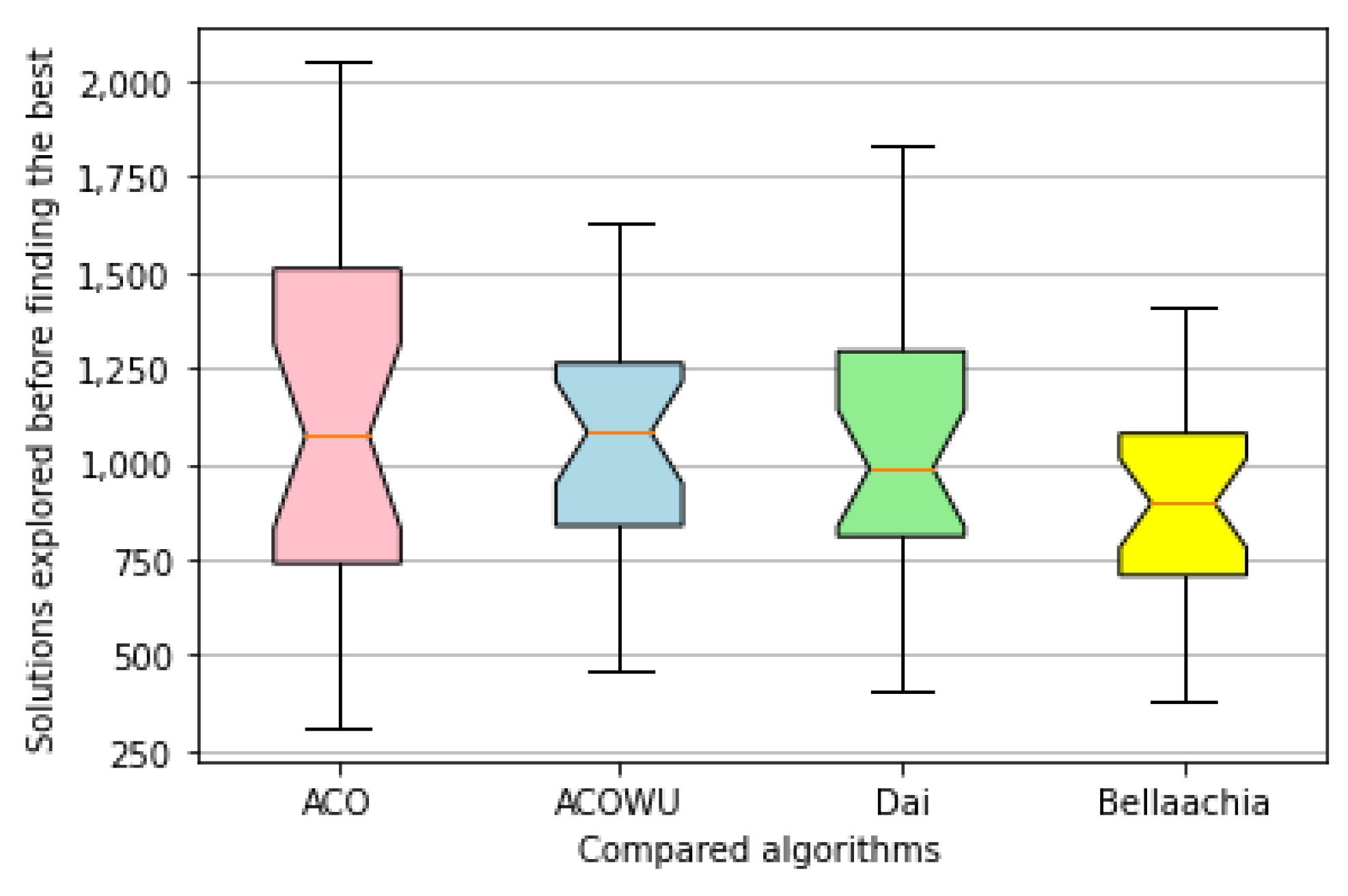 Algorithms 14 00295 g002