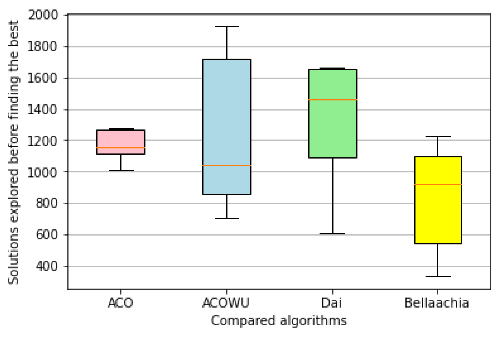 Algorithms 14 00295 g006