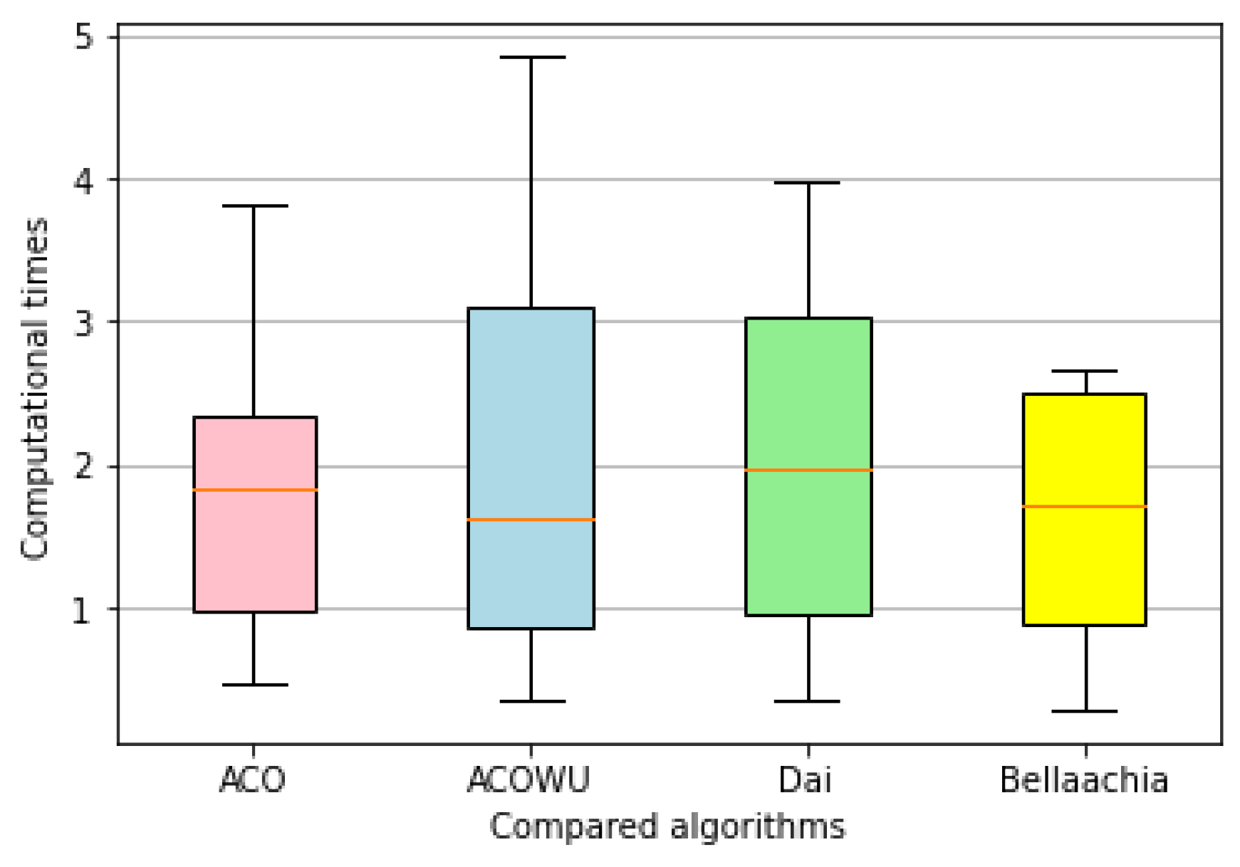 Algorithms 14 00295 g007
