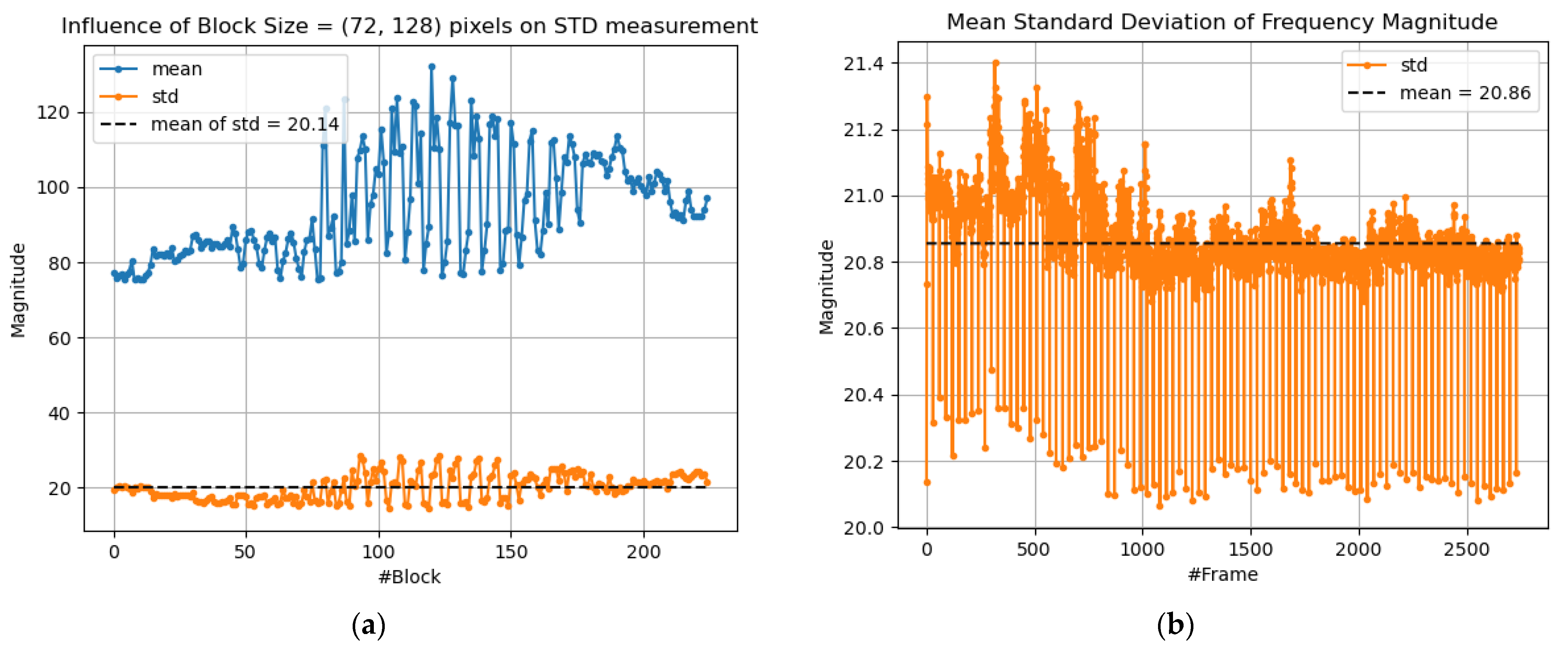 Algorithms 14 00303 g002
