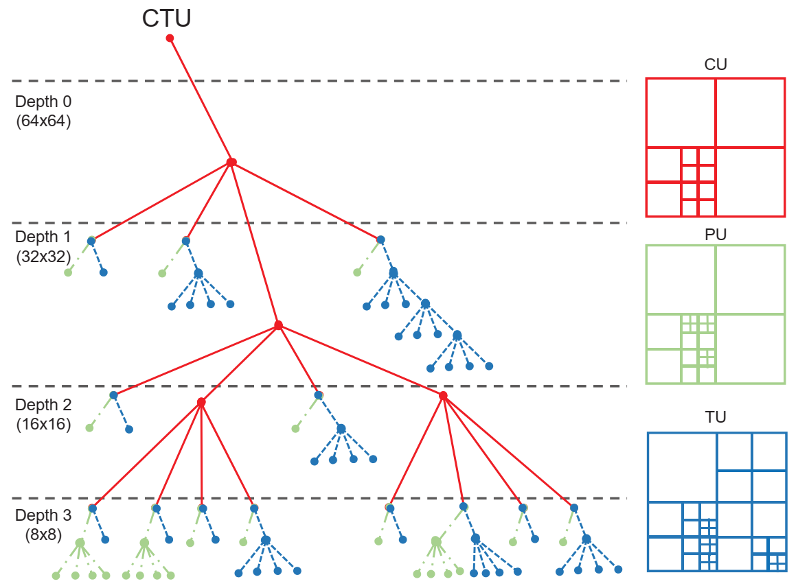 Algorithms 14 00320 g002