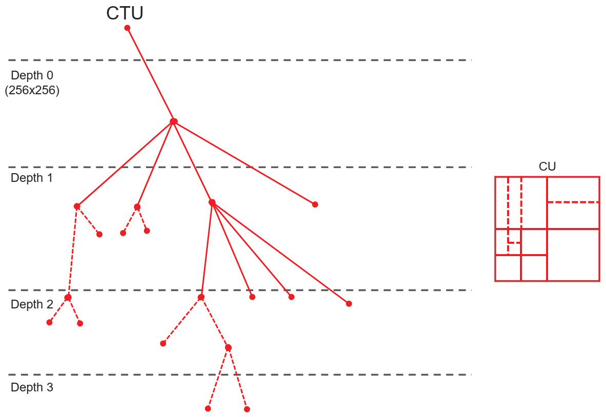 Algorithms 14 00320 g003