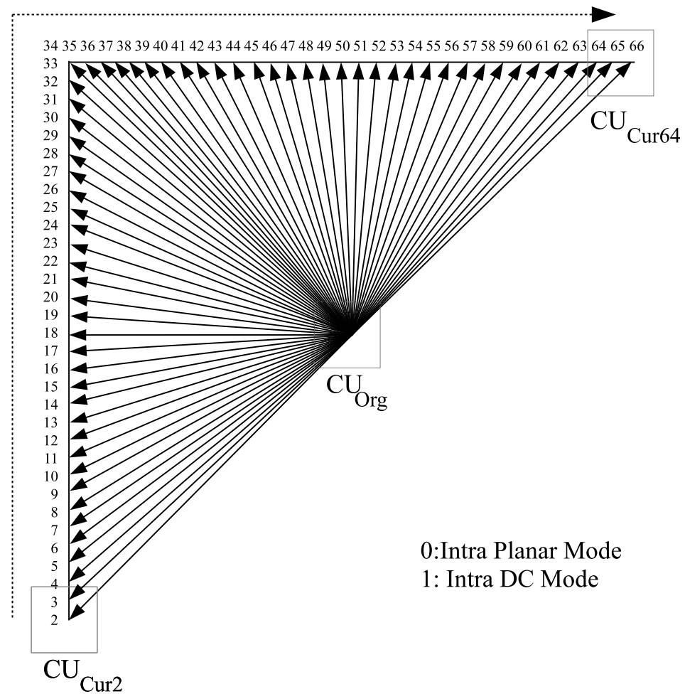 Algorithms 14 00320 g004