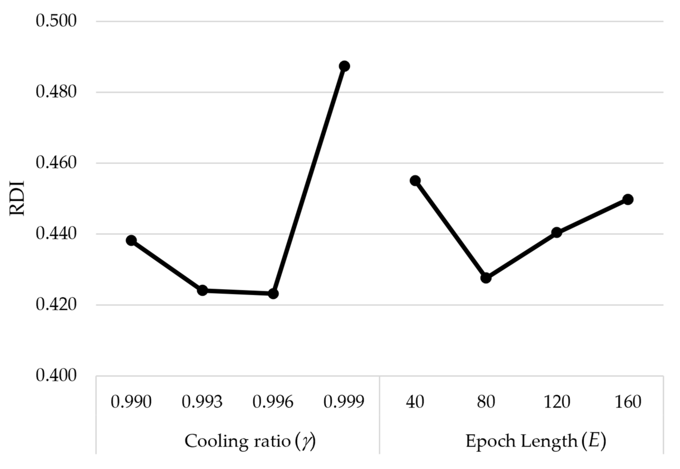Algorithms 14 00323 g005 Algorithms 14 00323 g005