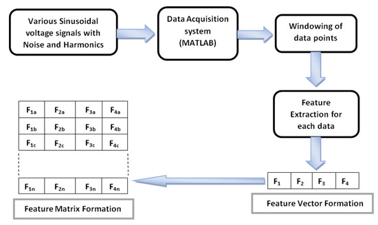 Harmonic Detection Using Microcontroller PDF, PDF