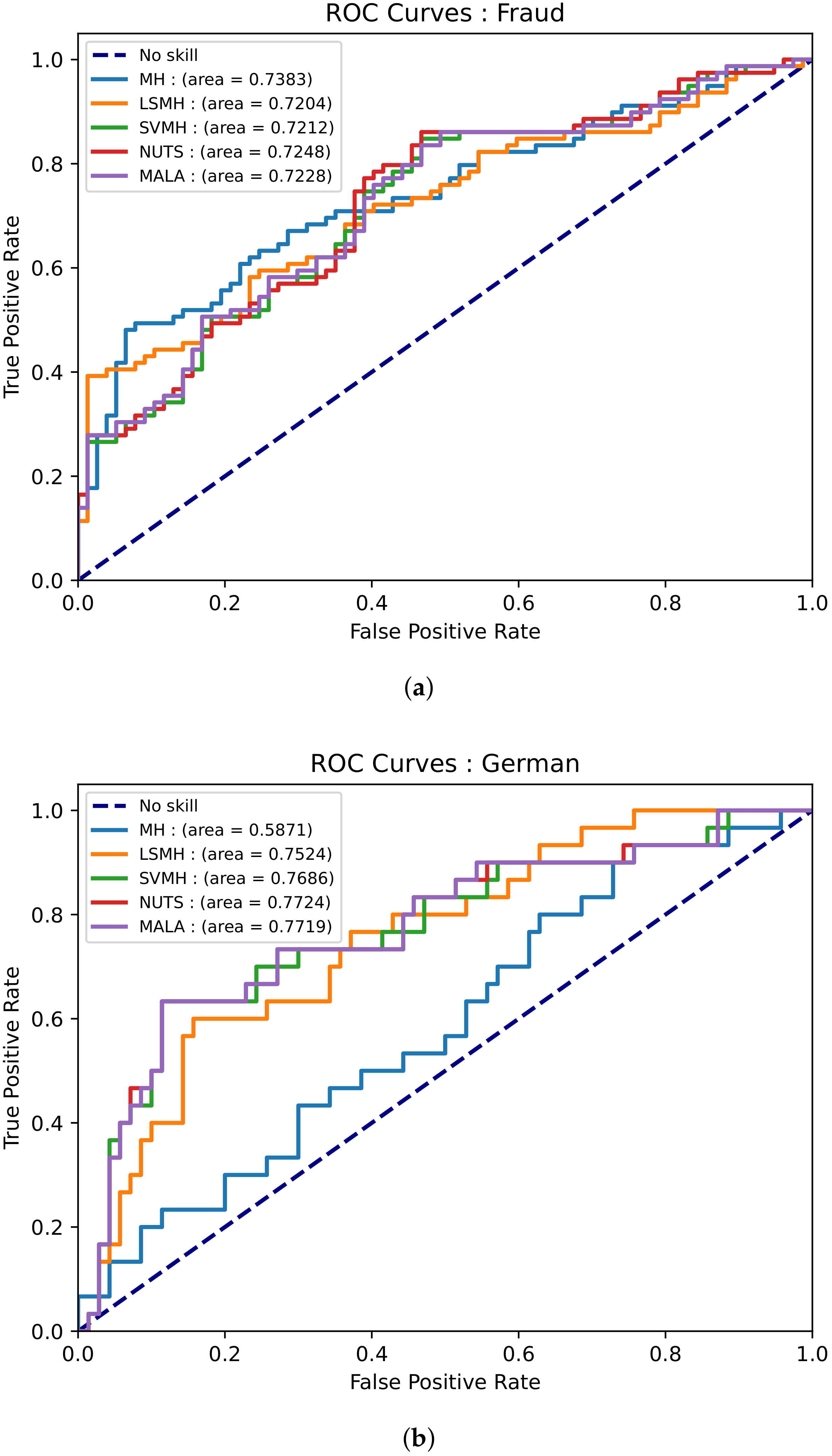 Algorithms 14 00351 g005