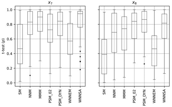 in greedy (or nearest neighbor) matching, subjects in the control and