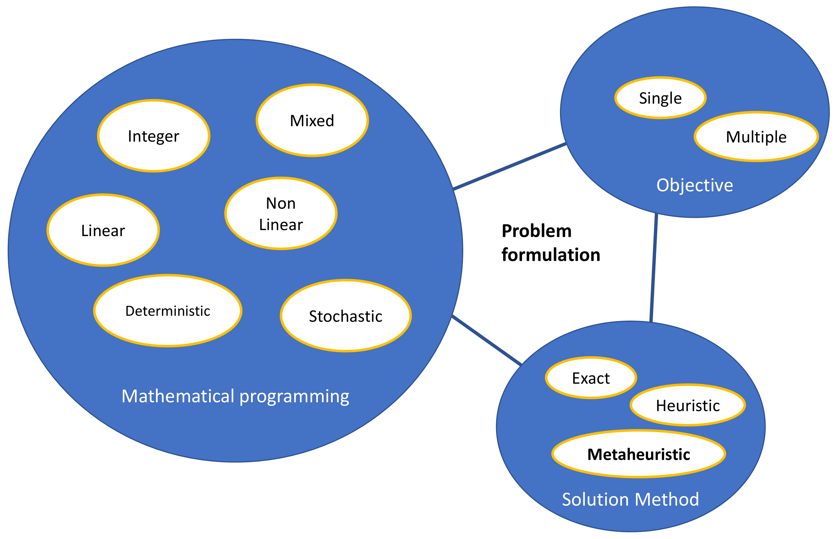 Algorithms 14 00364 g004