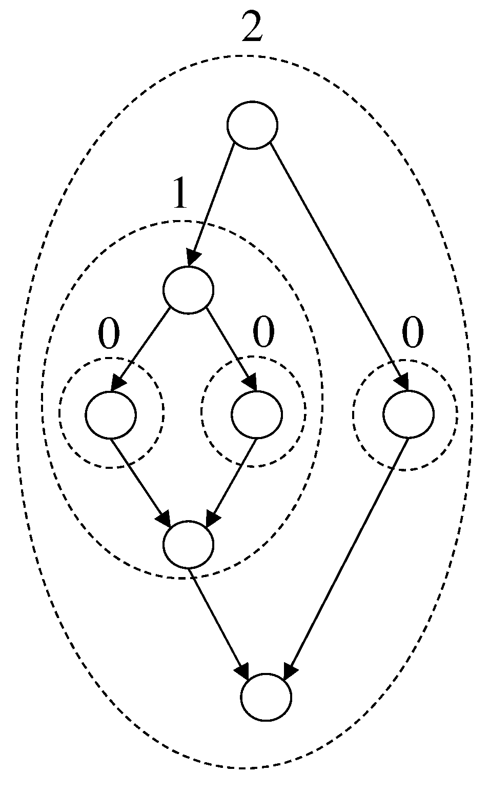 Parallel Depth-First Search for Directed Acyclic Graphs