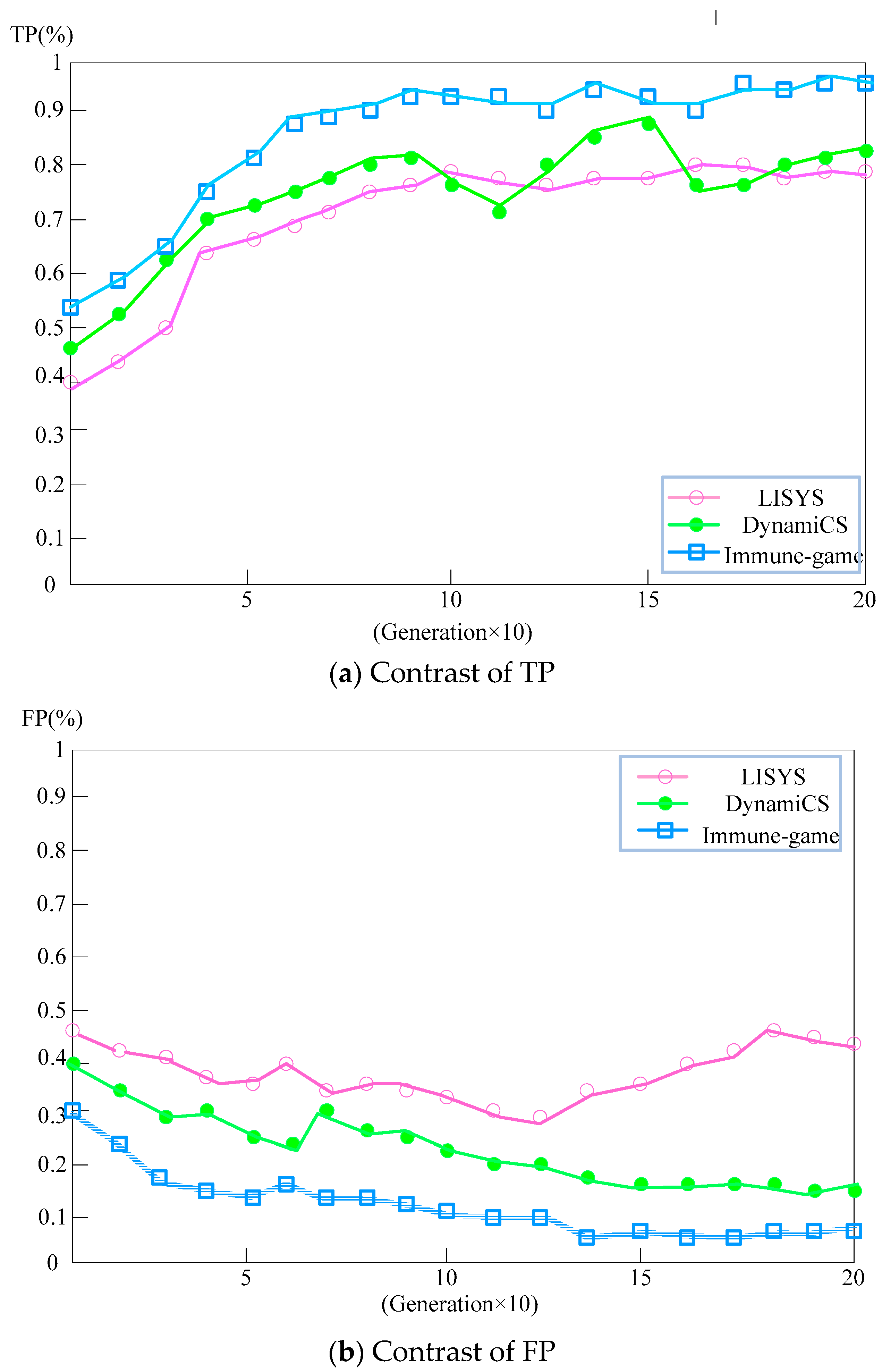 Algorithms 14 00368 g008