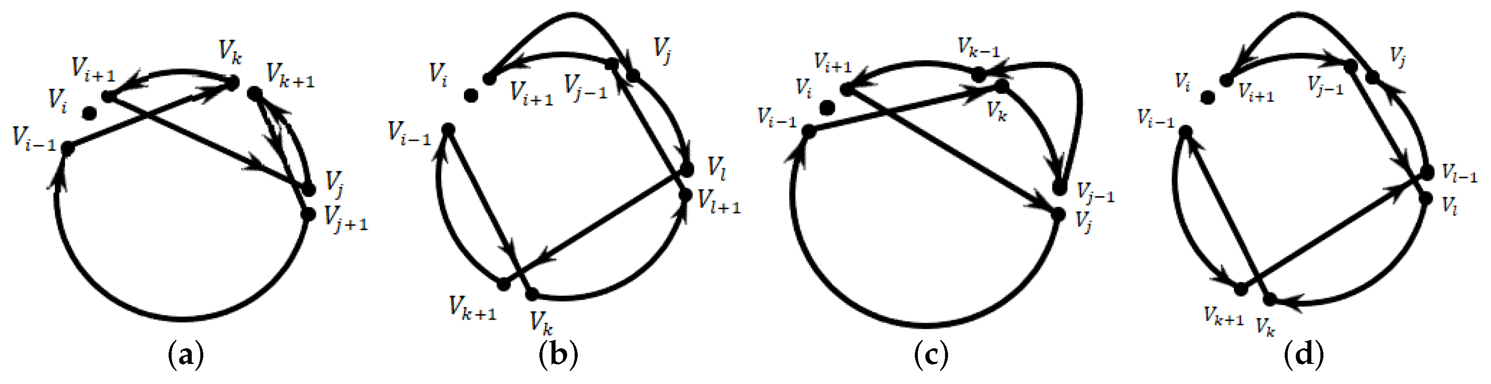 PDF) An Ant Colony based Hyper-Heuristic Approach for the Set