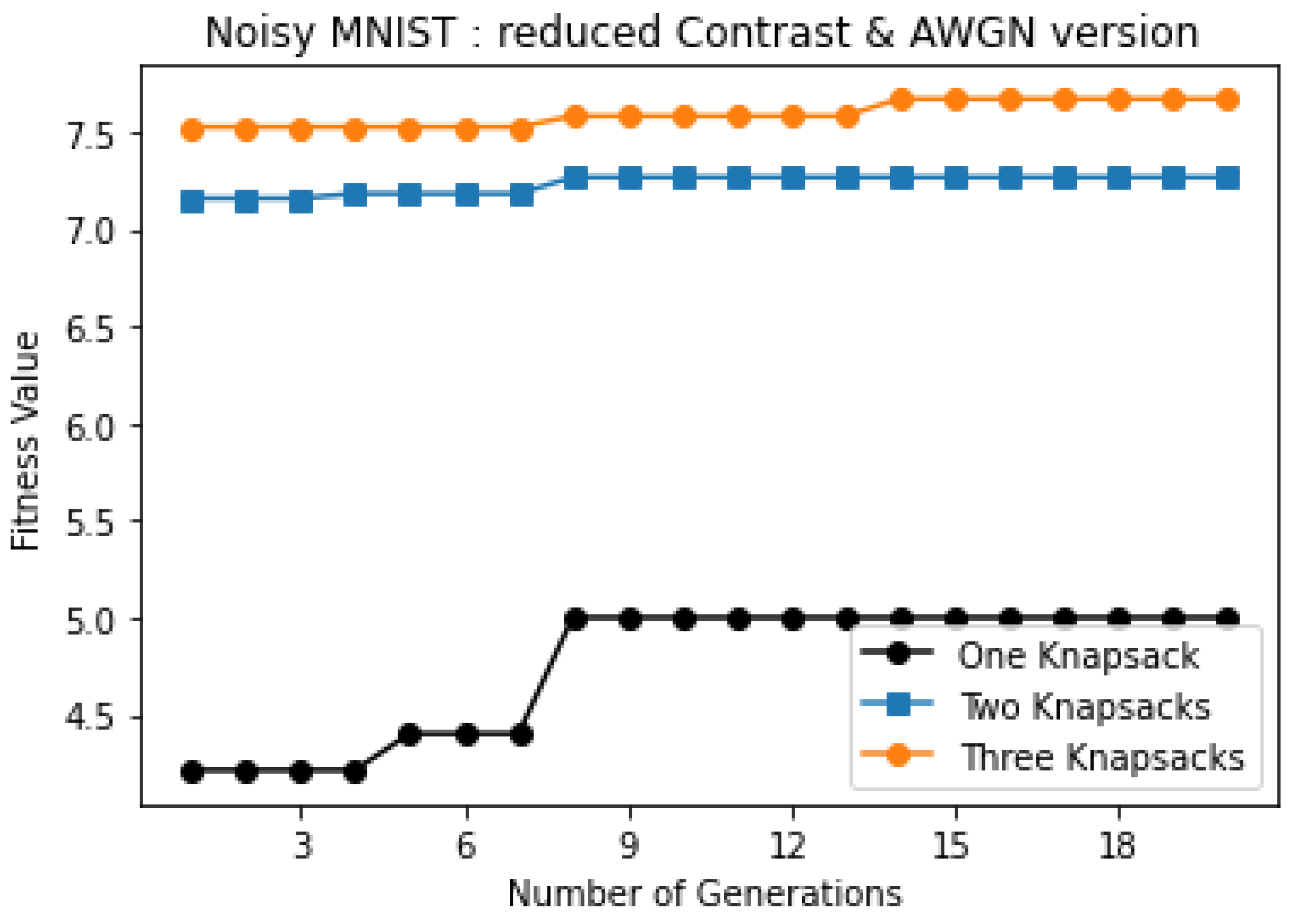 Algorithms 15 00011 g014
