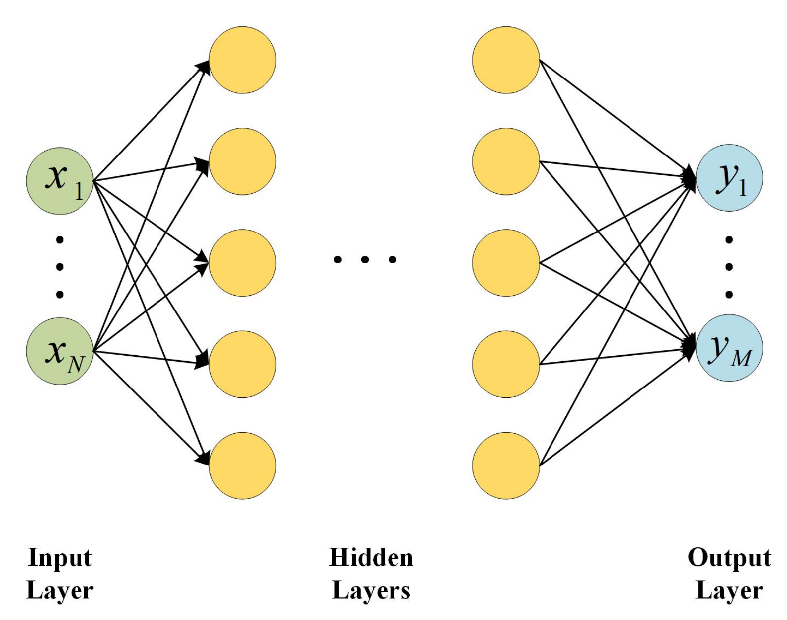 Physics-informed Neural Networks. C пара в физике.