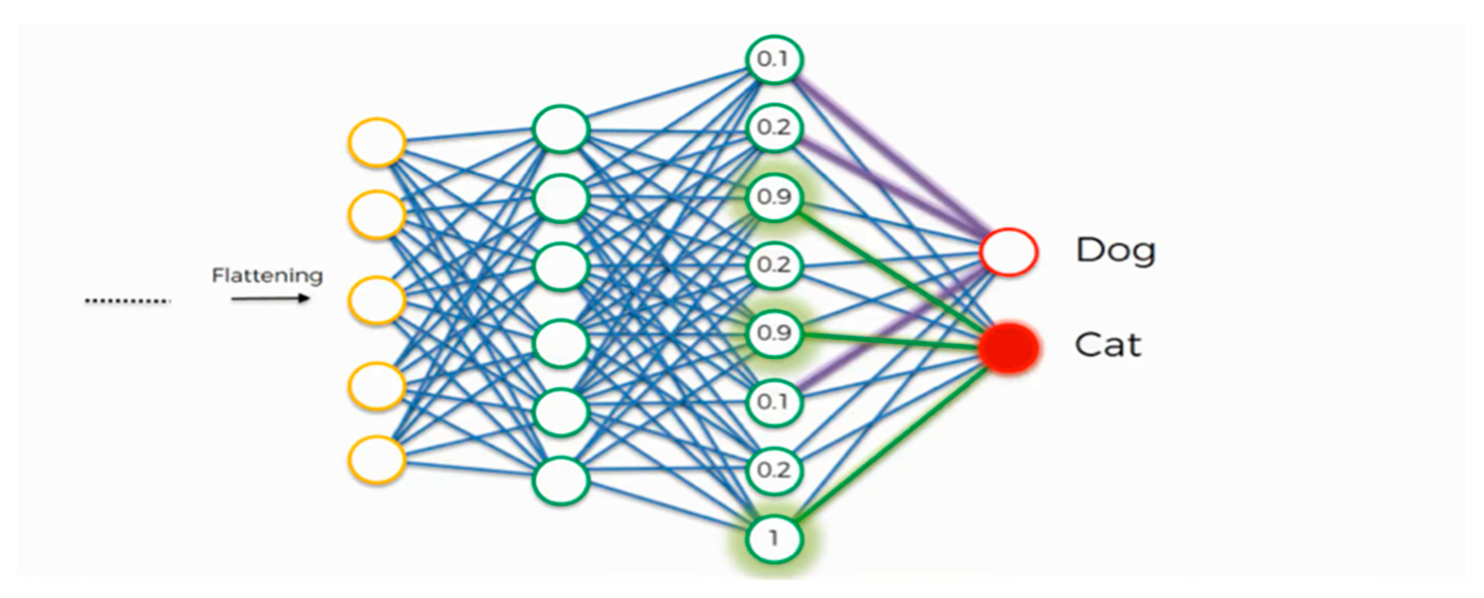 Моделирование нейронных сетей