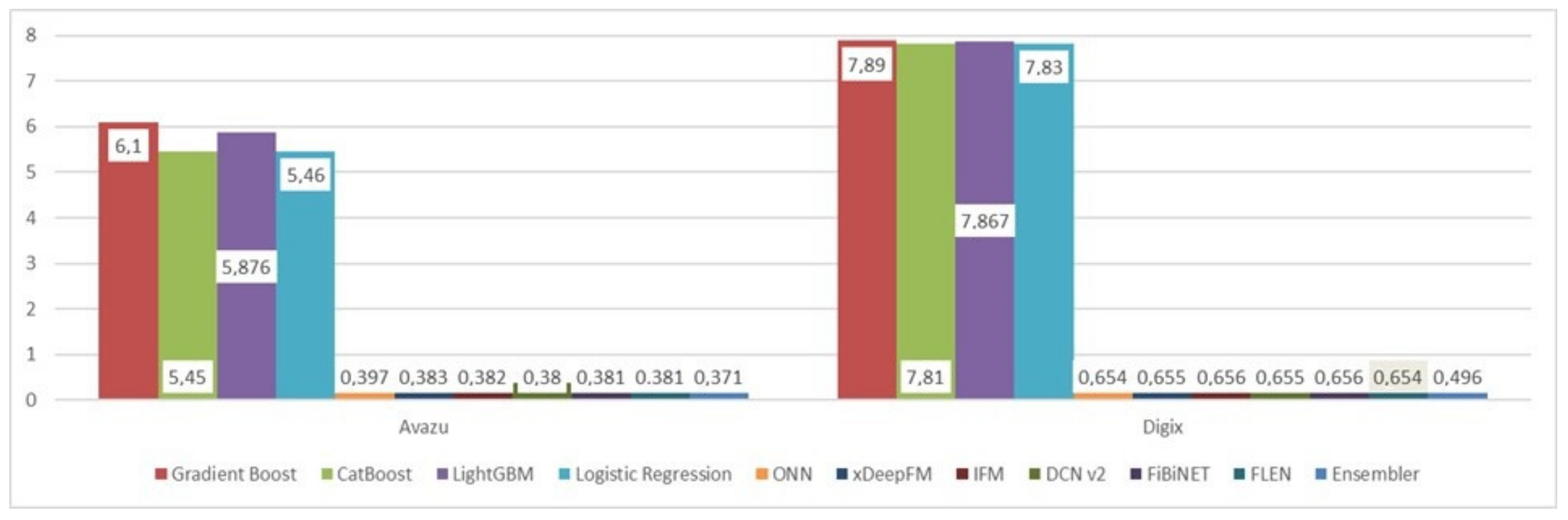 Algorithms 15 00072 g002