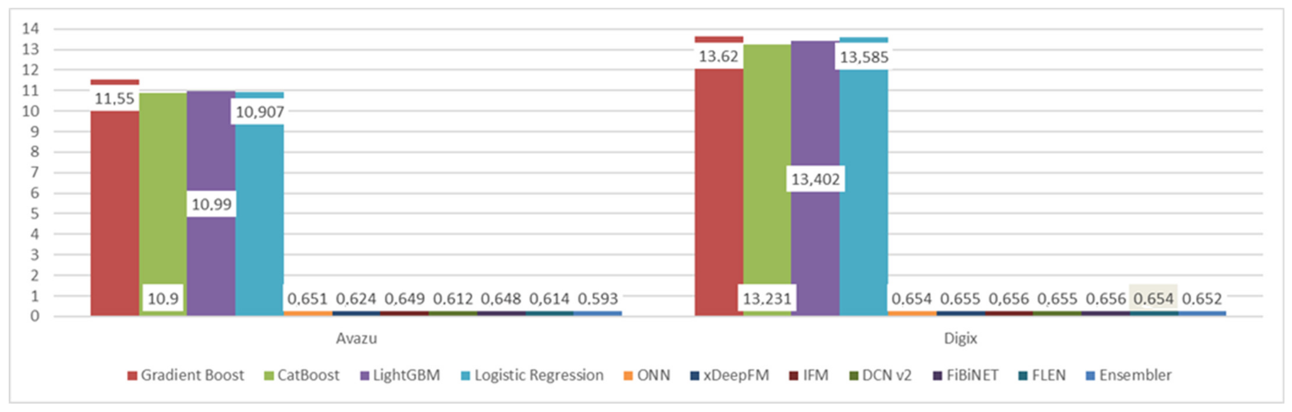 Algorithms 15 00072 g004