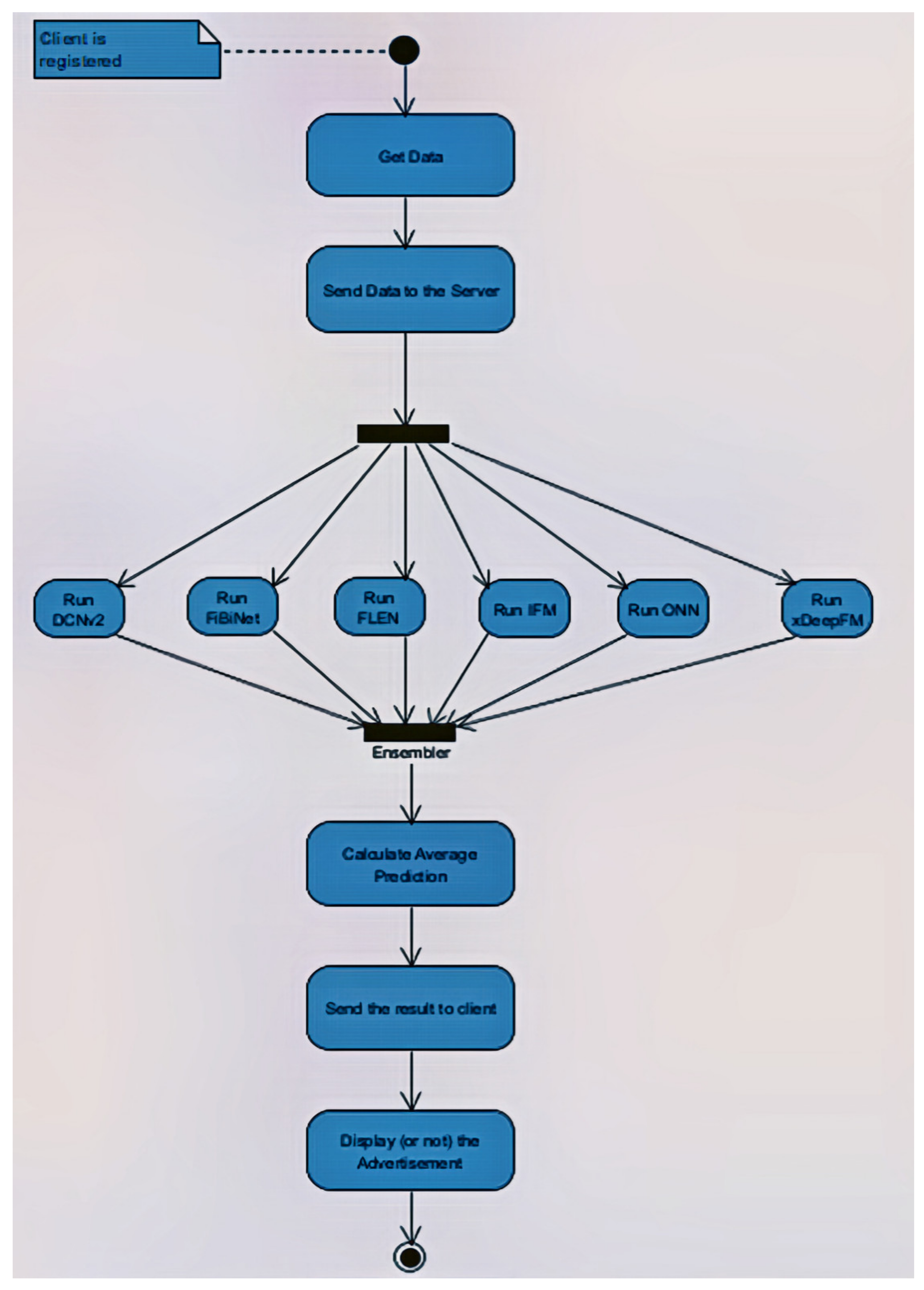 Algorithms 15 00072 g005